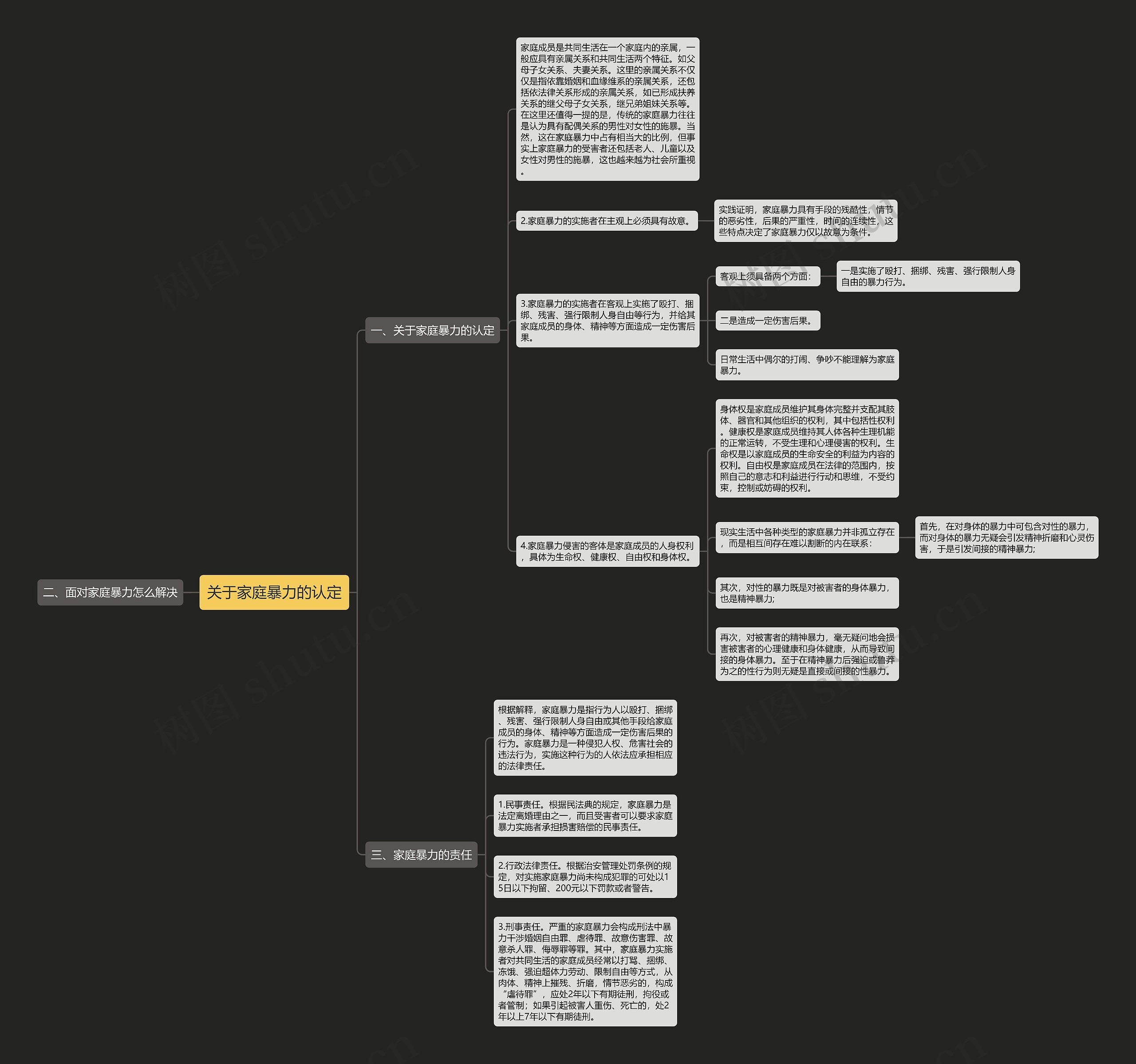 关于家庭暴力的认定思维导图