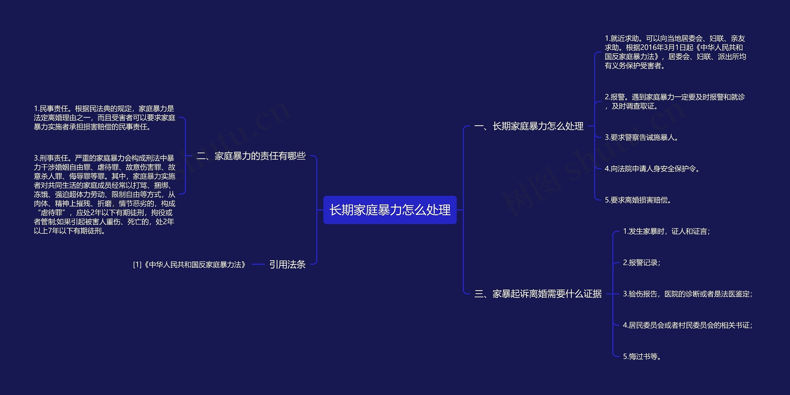 长期家庭暴力怎么处理思维导图