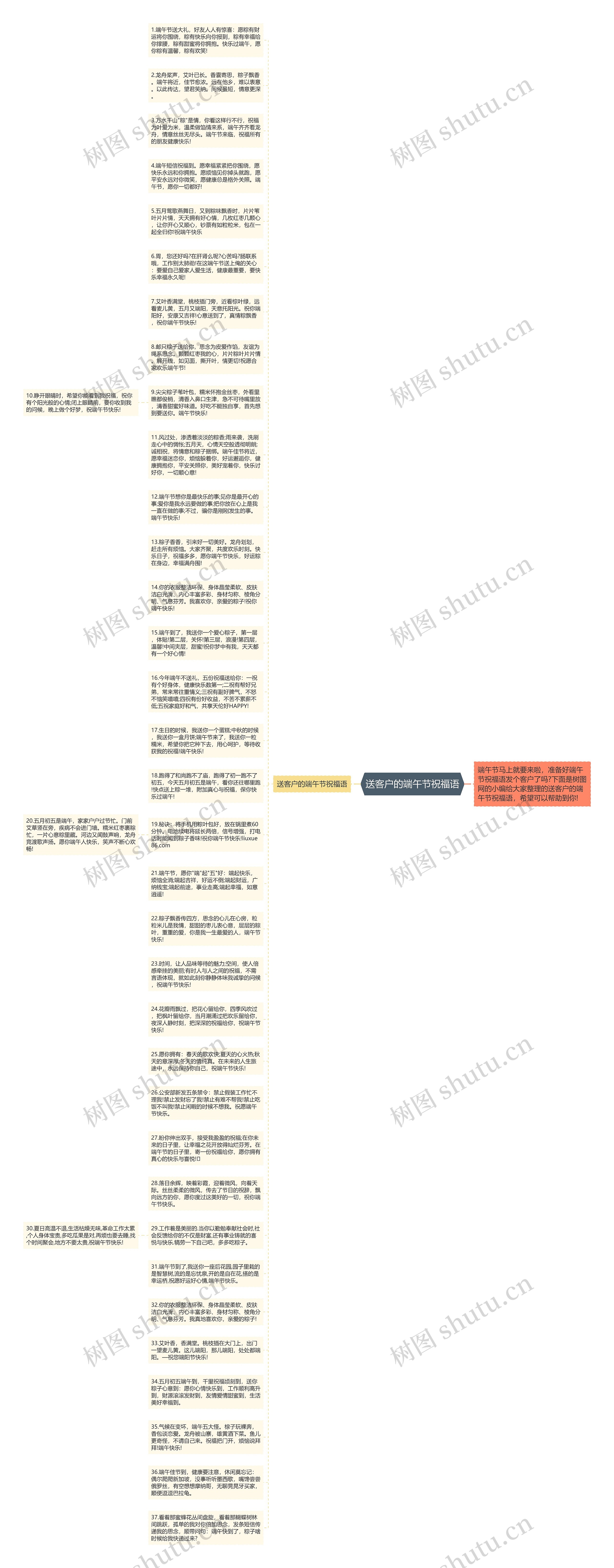 送客户的端午节祝福语思维导图