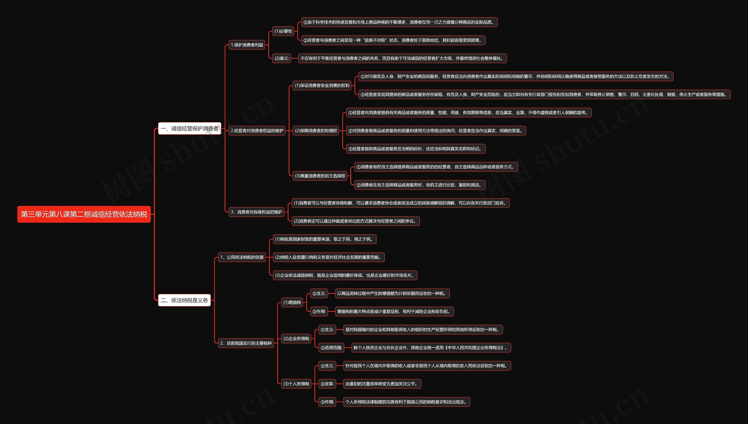 第三单元第八课第二框诚信经营依法纳税思维导图