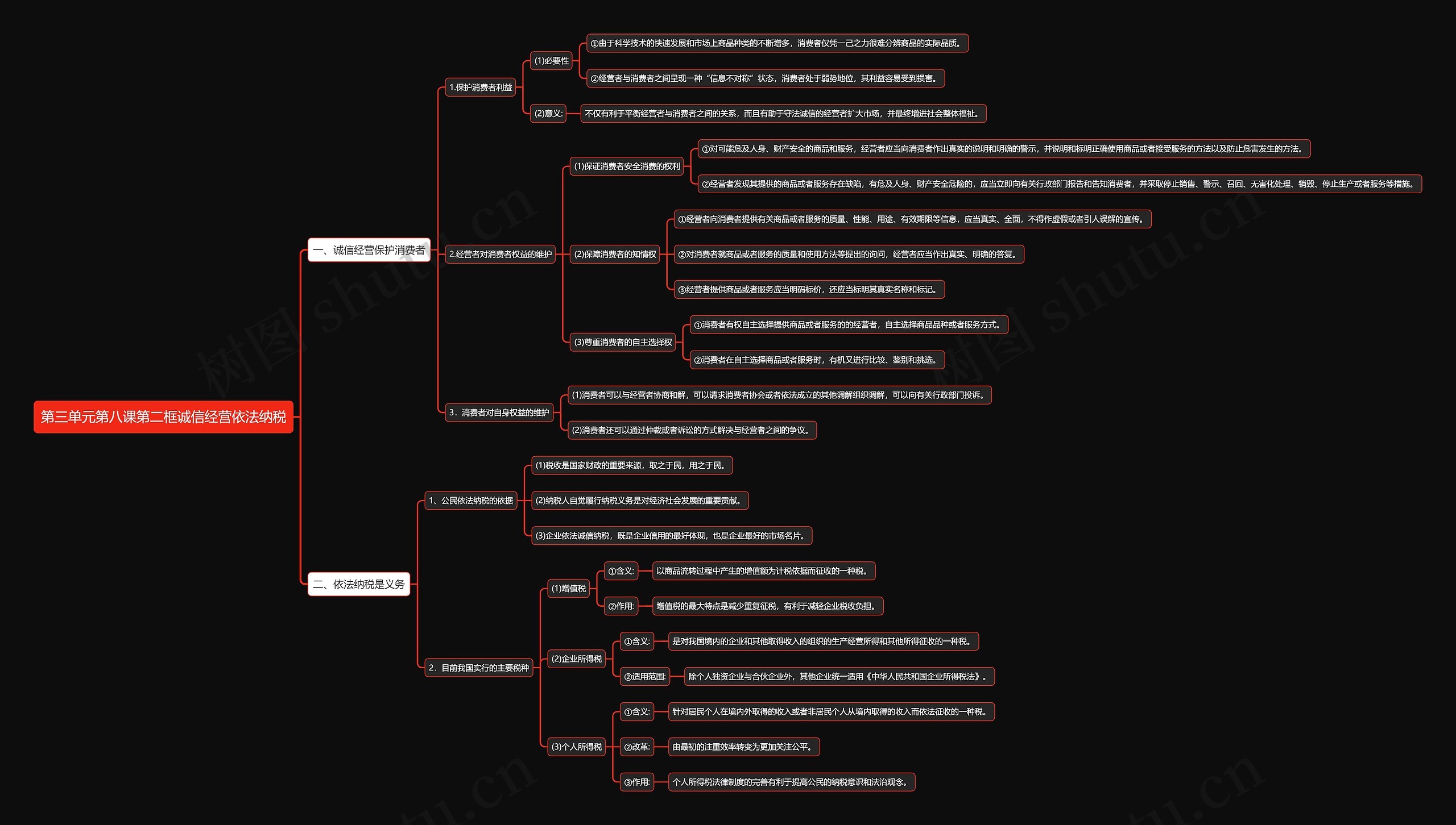 第三单元第八课第二框诚信经营依法纳税思维导图高清图 第三单元第八课第二框诚信经营依法纳税思维导图