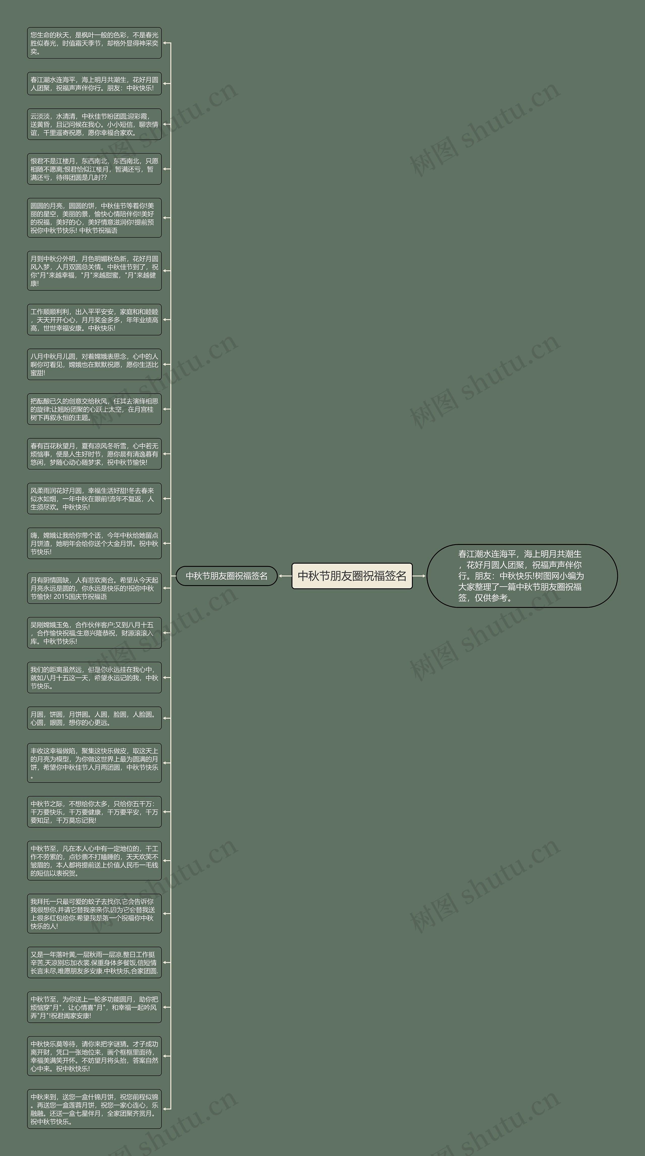 中秋节朋友圈祝福签名思维导图
