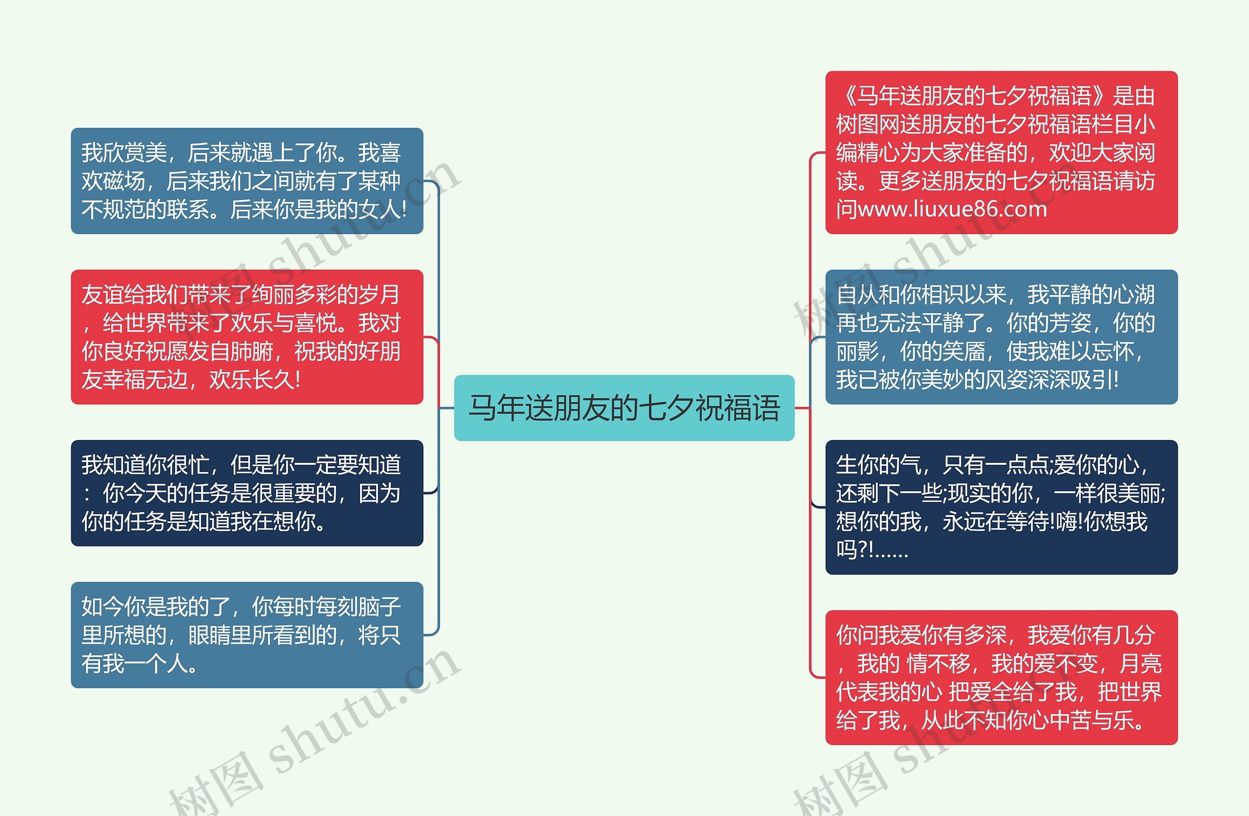 马年送朋友的七夕祝福语思维导图