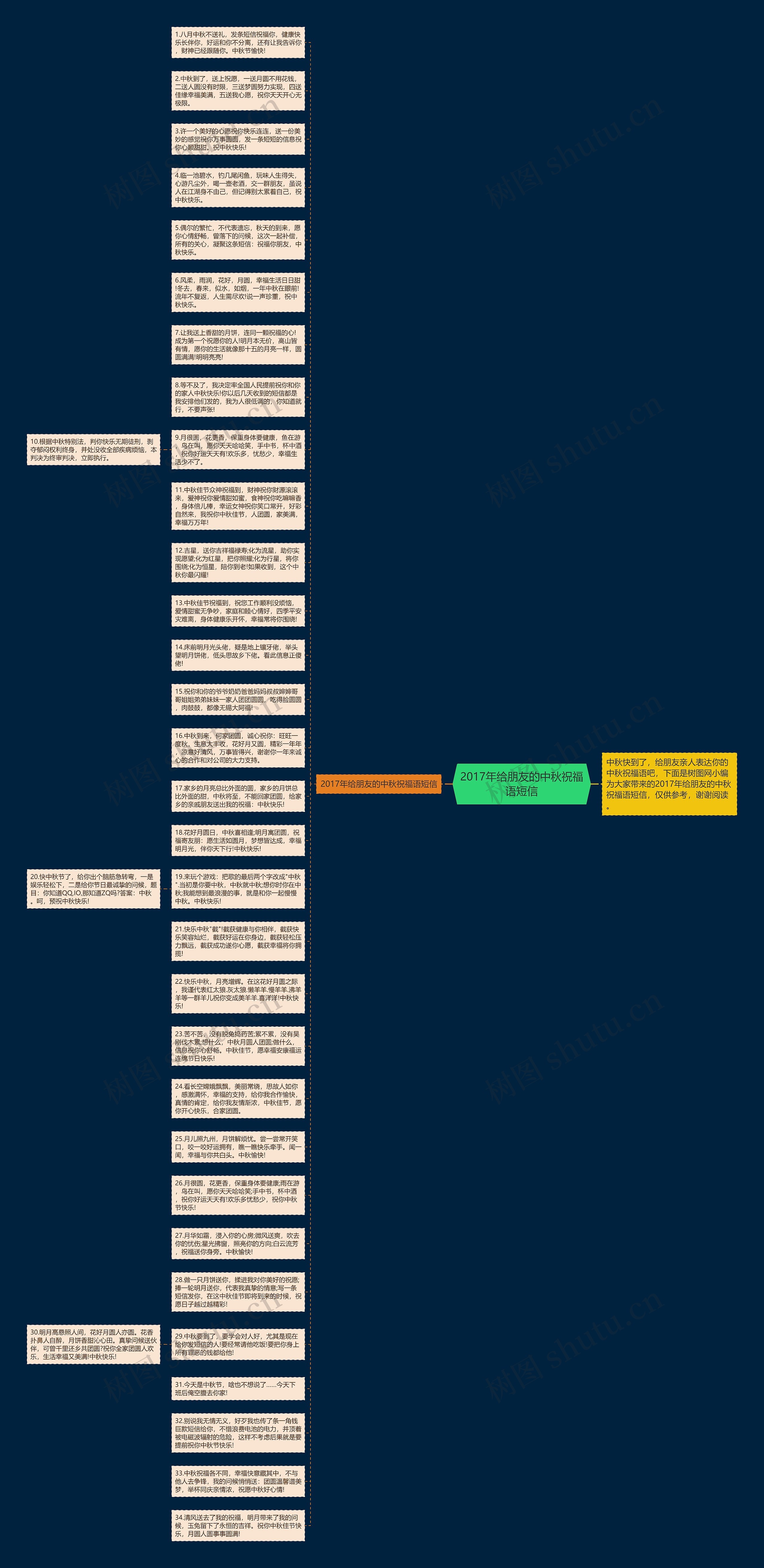 2017年给朋友的中秋祝福语短信思维导图