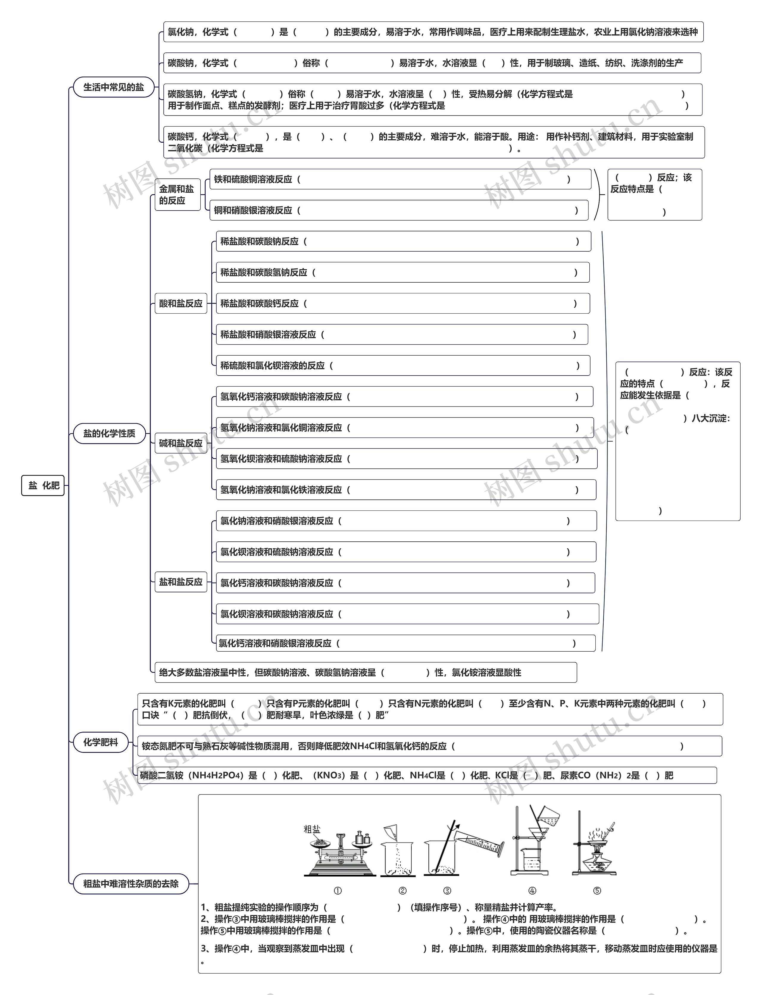 盐、化肥化学考题总结