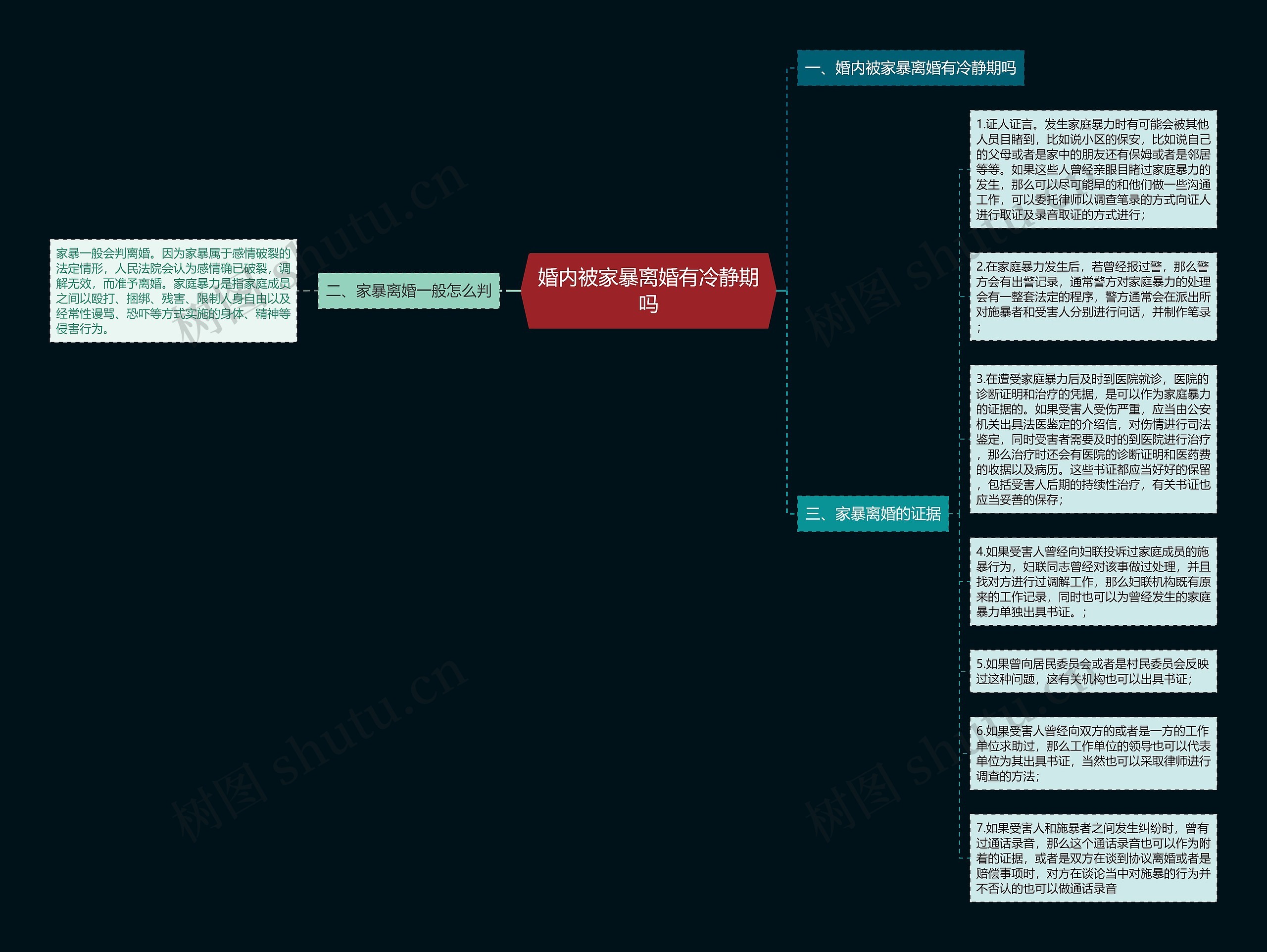 婚内被家暴离婚有冷静期吗思维导图