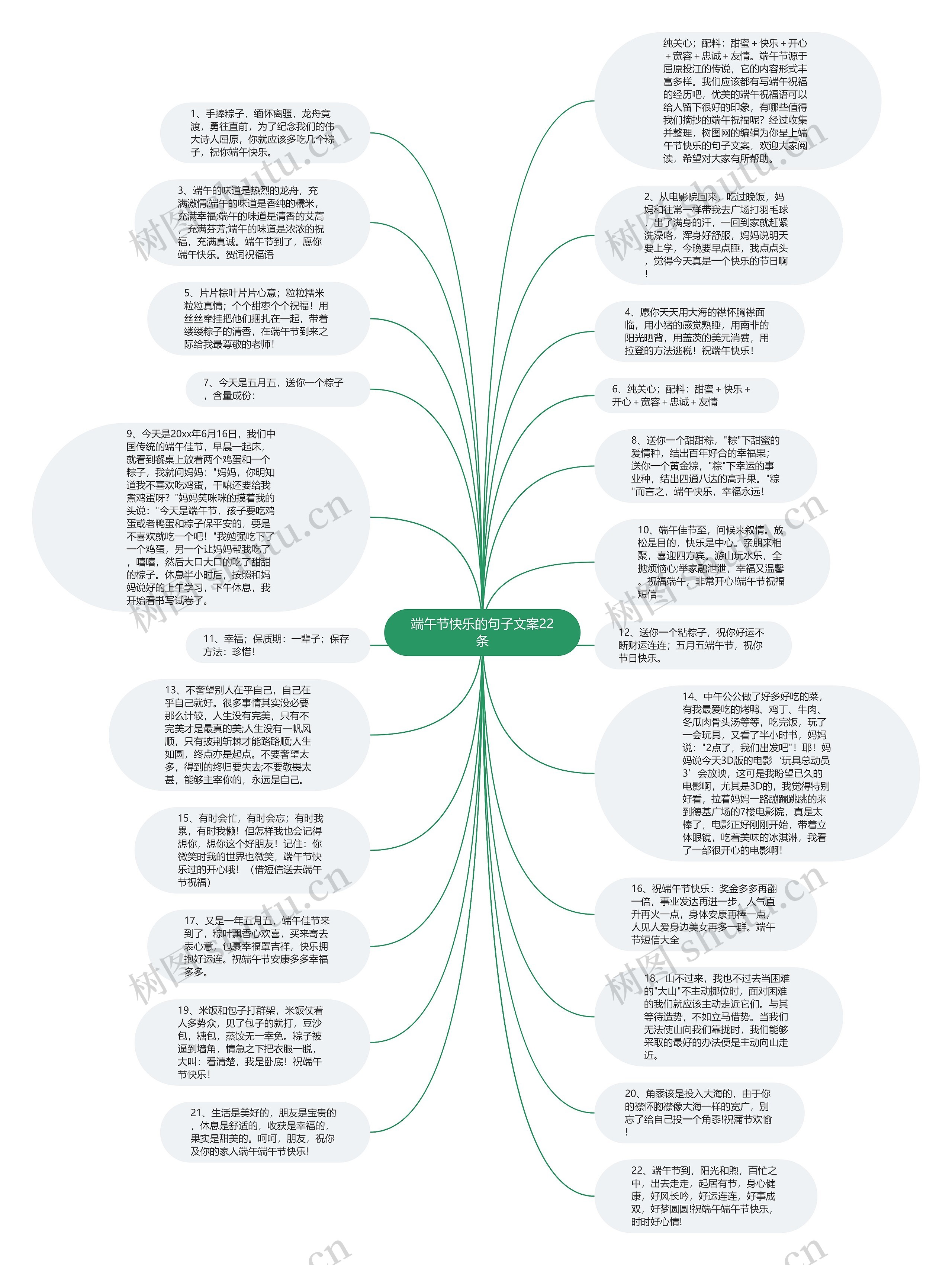 端午节快乐的句子文案22条思维导图