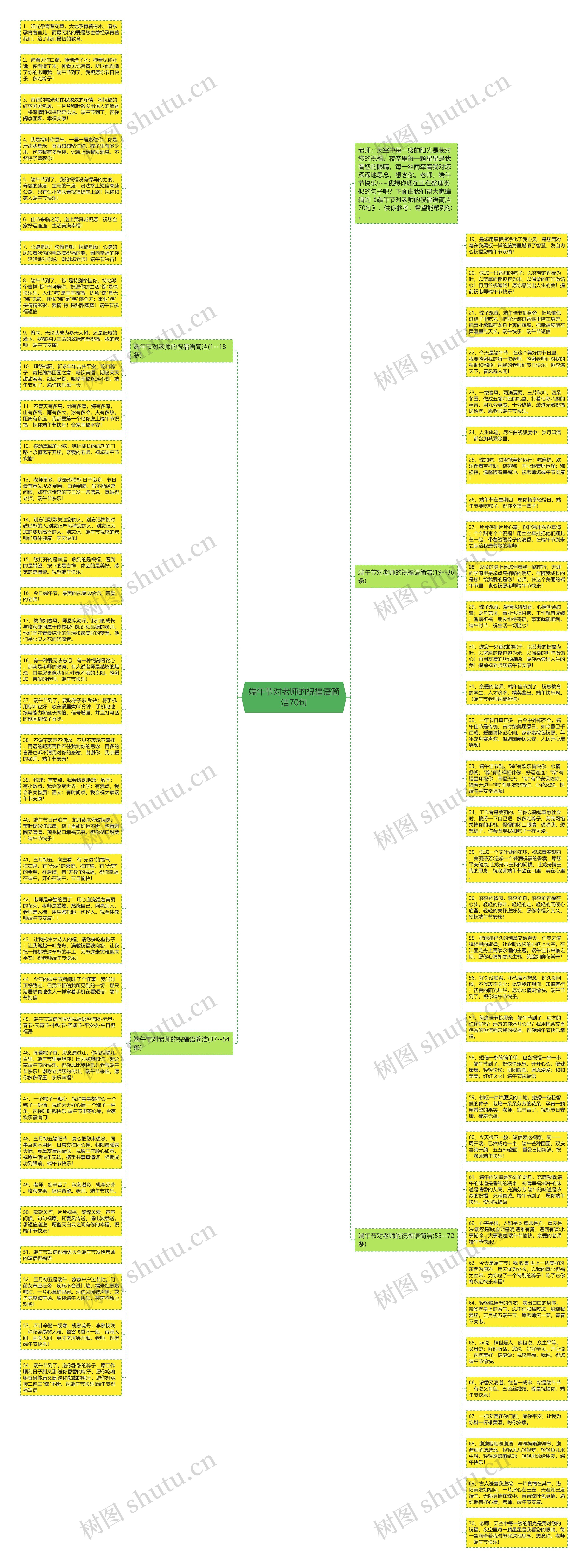 端午节对老师的祝福语简洁70句思维导图