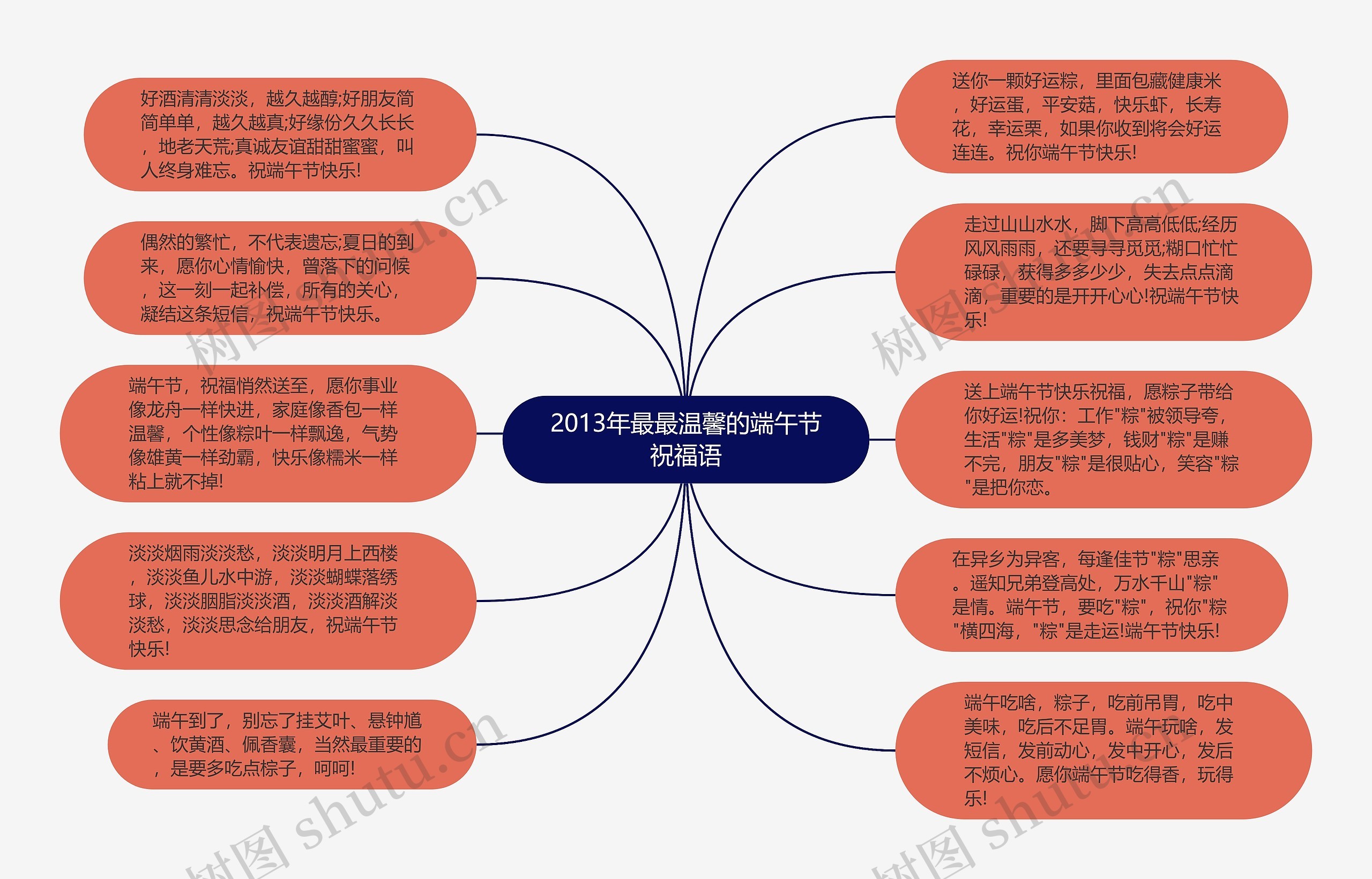 2013年最最温馨的端午节祝福语思维导图