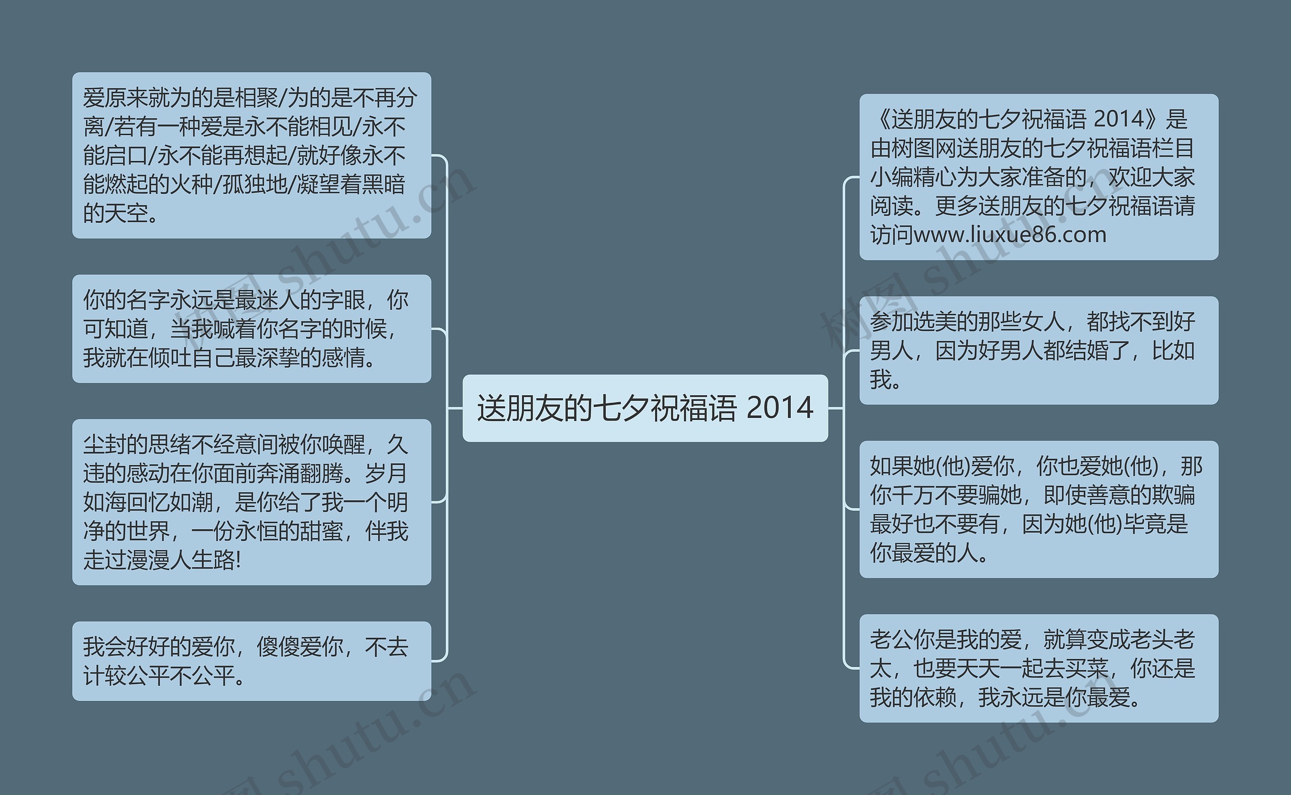 送朋友的七夕祝福语 2014思维导图