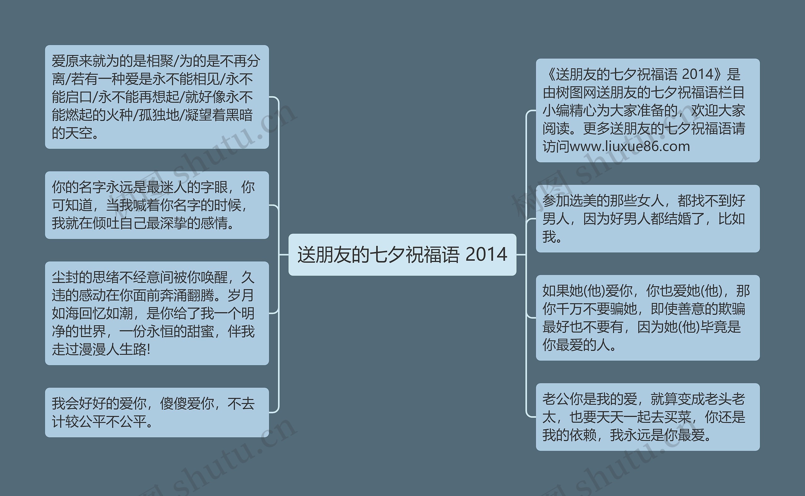 送朋友的七夕祝福语 2014思维导图高清图 送朋友的七夕祝福语 2014思维导图