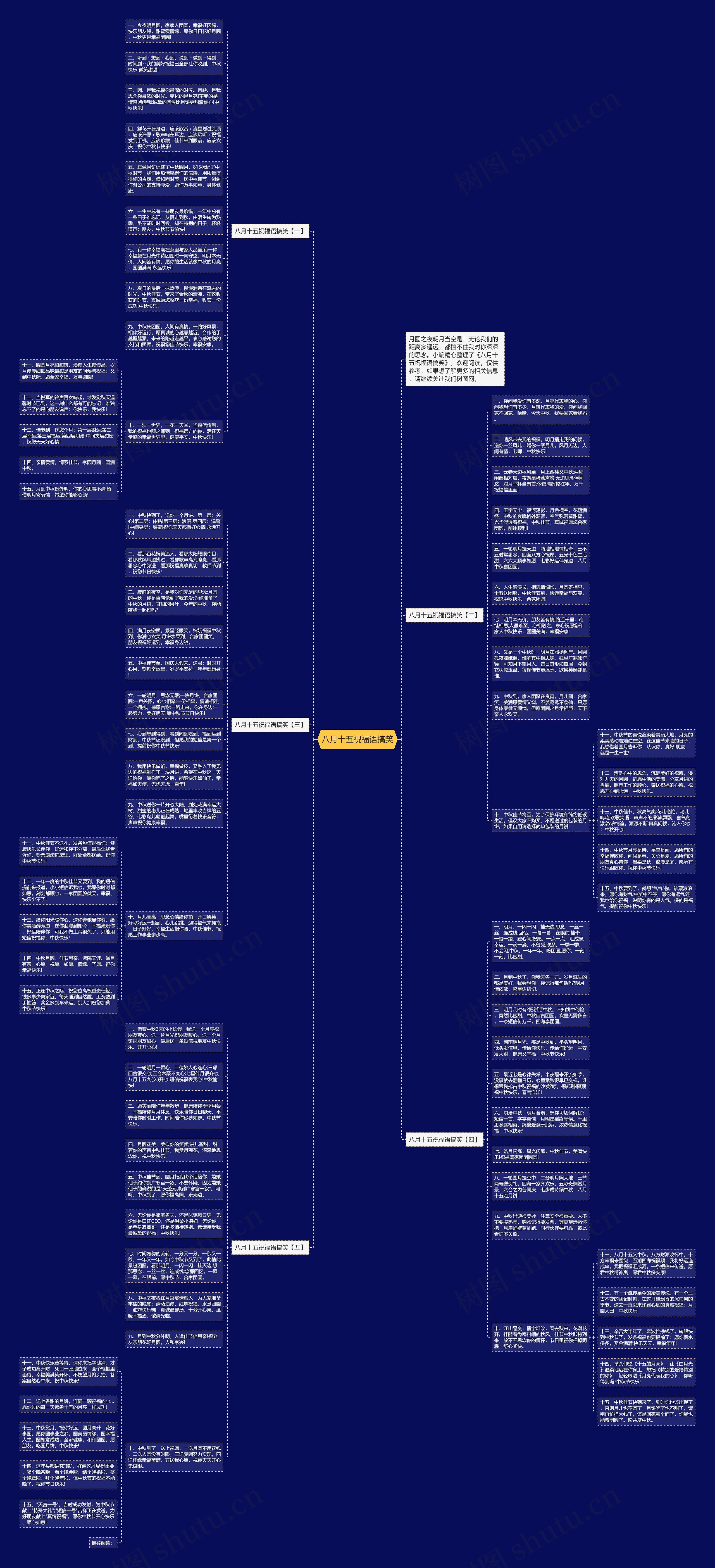 八月十五祝福语搞笑思维导图