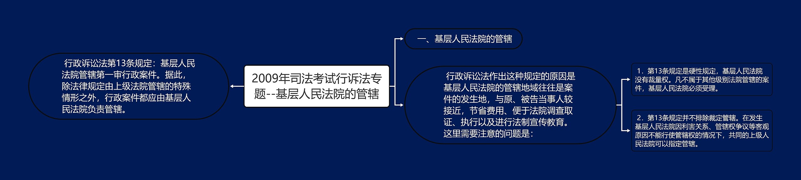 2009年司法考试行诉法专题--基层人民法院的管辖