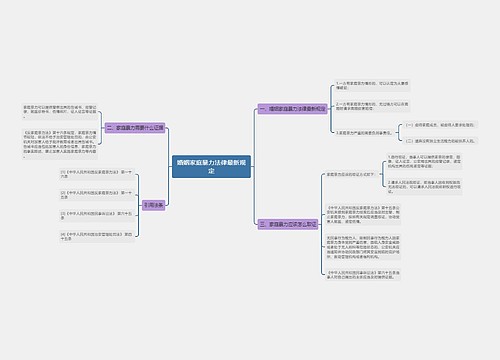 婚姻家庭暴力法律最新规定