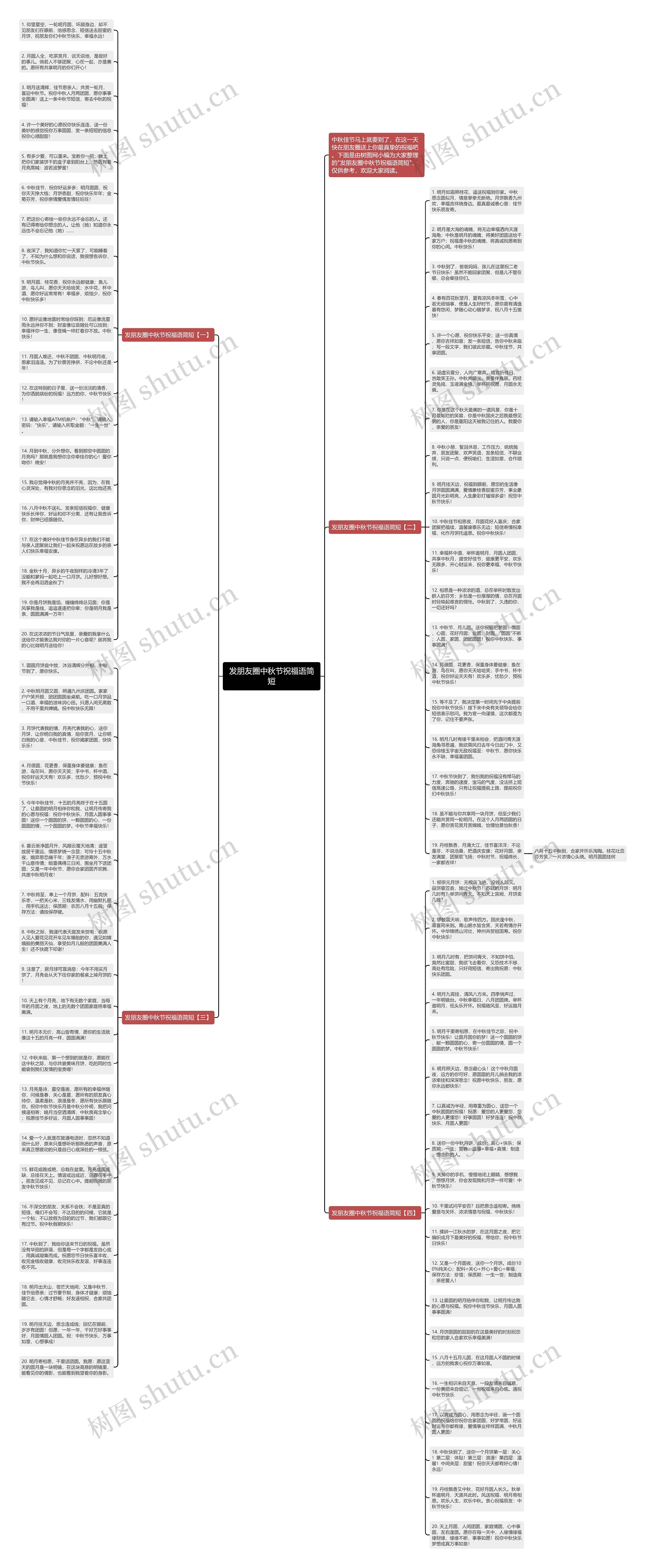 发朋友圈中秋节祝福语简短思维导图