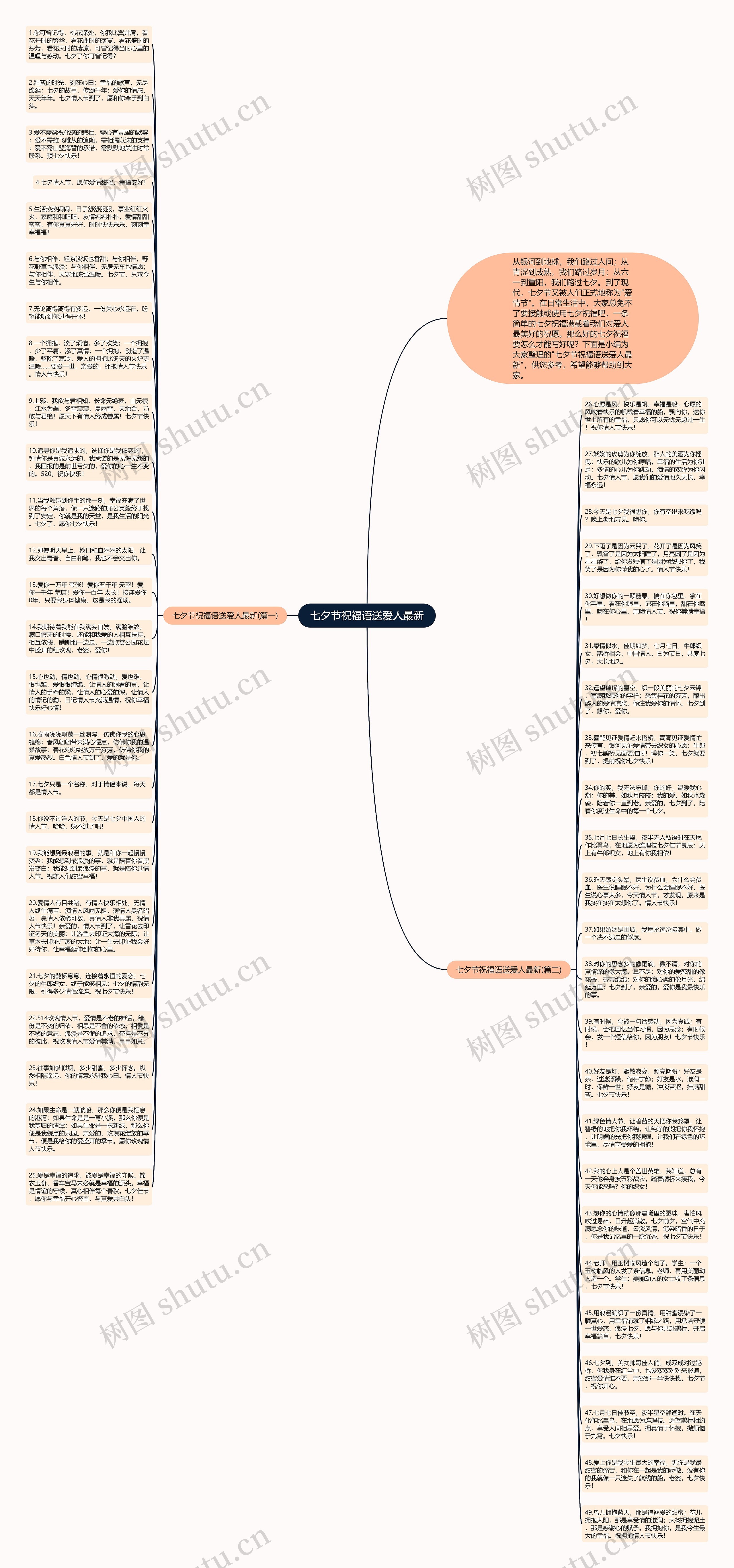 七夕节祝福语送爱人最新思维导图