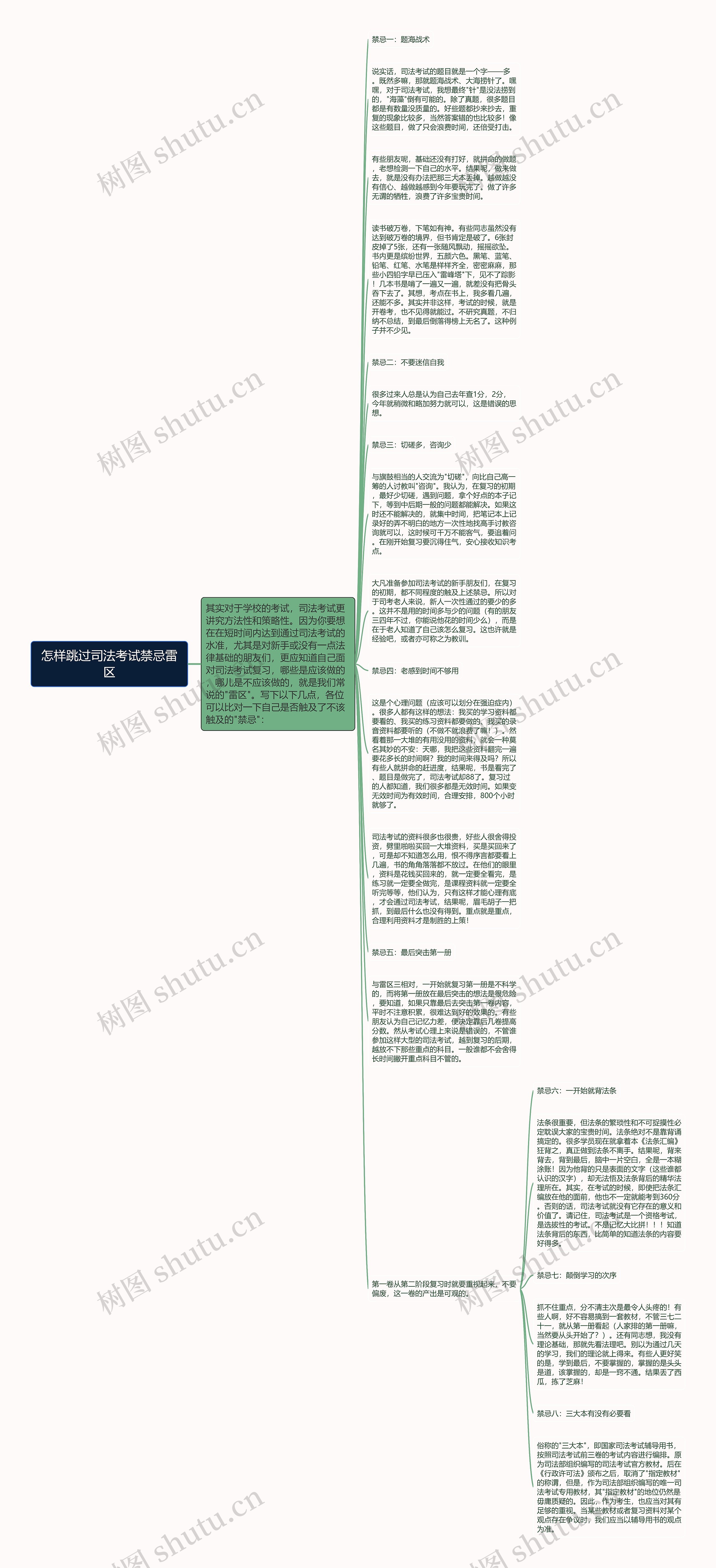 怎样跳过司法考试禁忌雷区思维导图