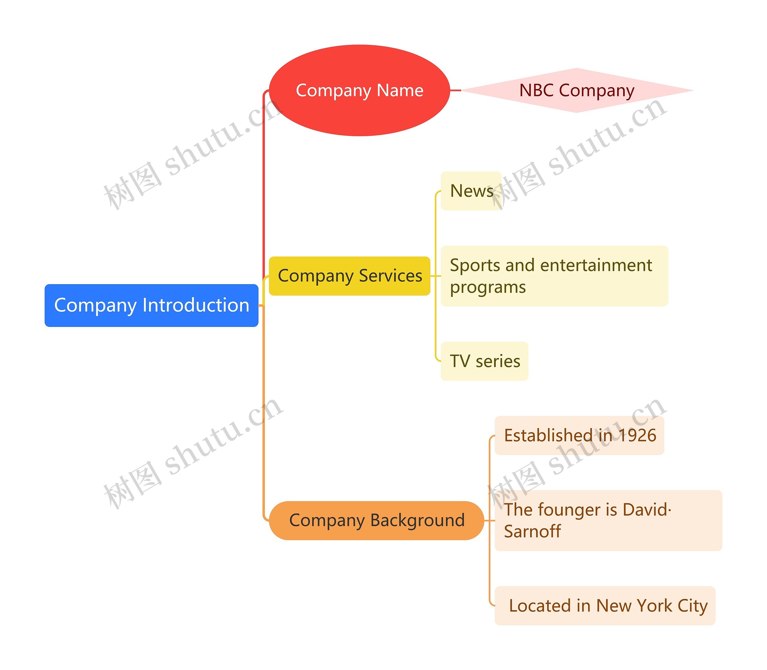 ﻿Company Introduction