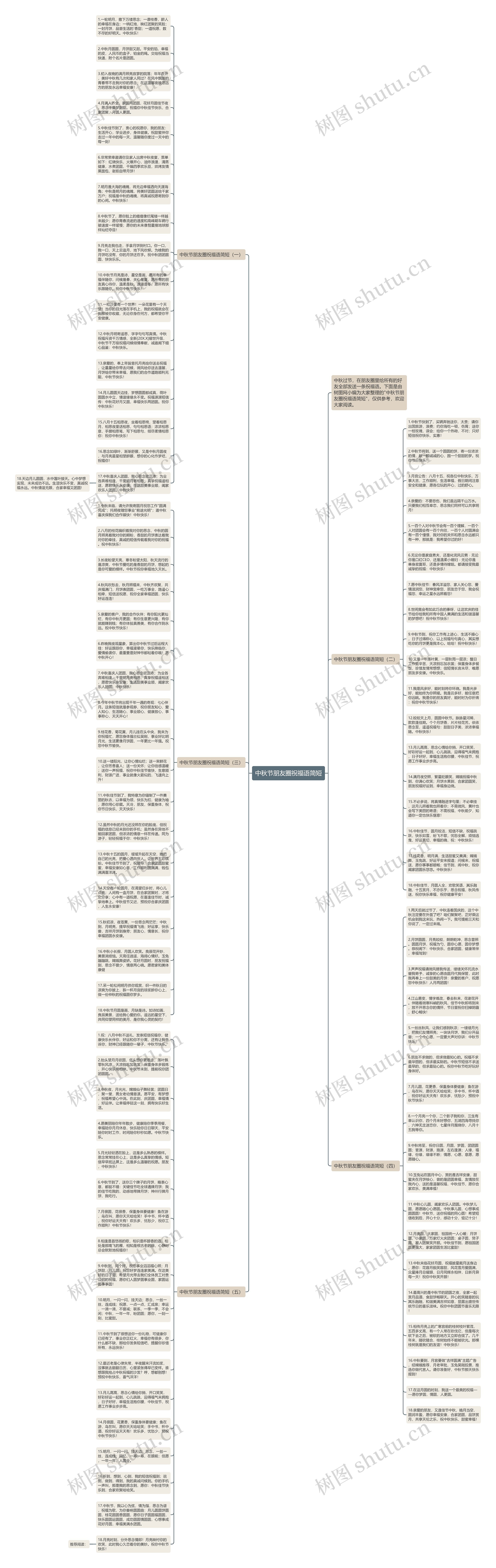 中秋节朋友圈祝福语简短思维导图