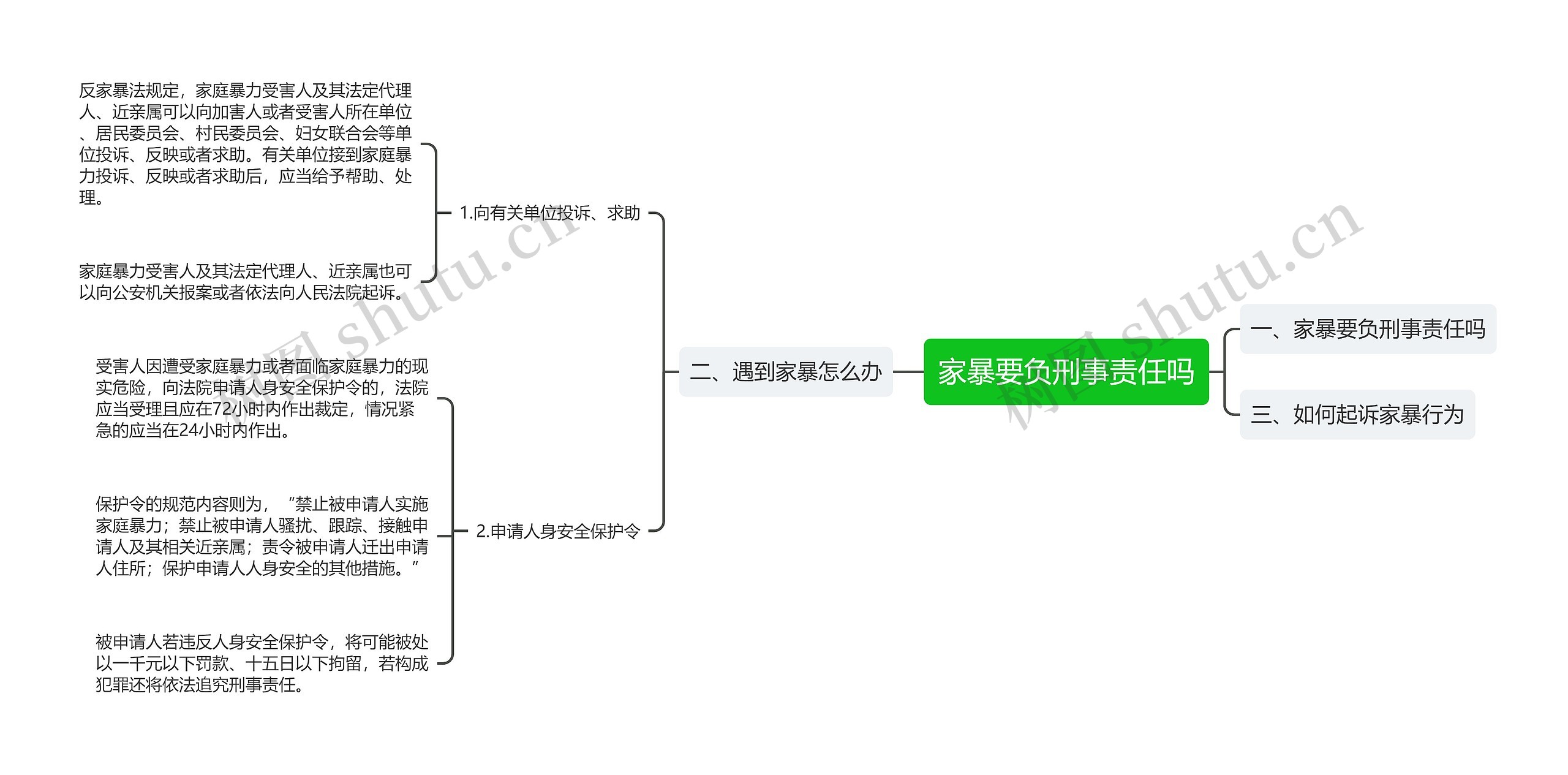 家暴要负刑事责任吗思维导图