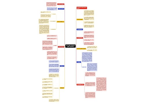 2009年国家司法考试复习指导之行政处罚法思维导图