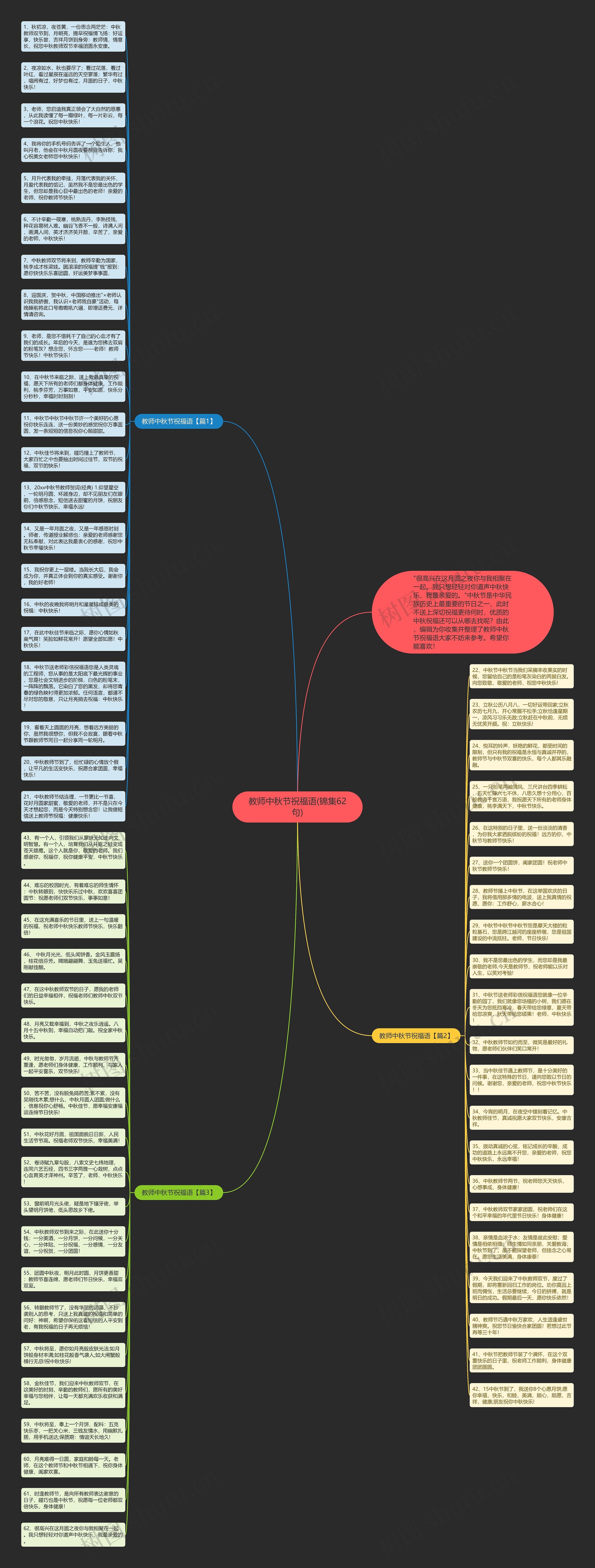教师中秋节祝福语(锦集62句)思维导图