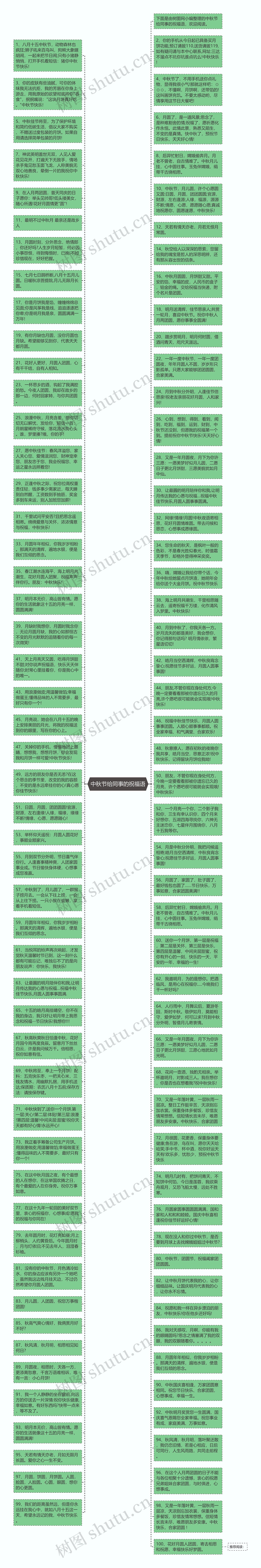 中秋节给同事的祝福语思维导图