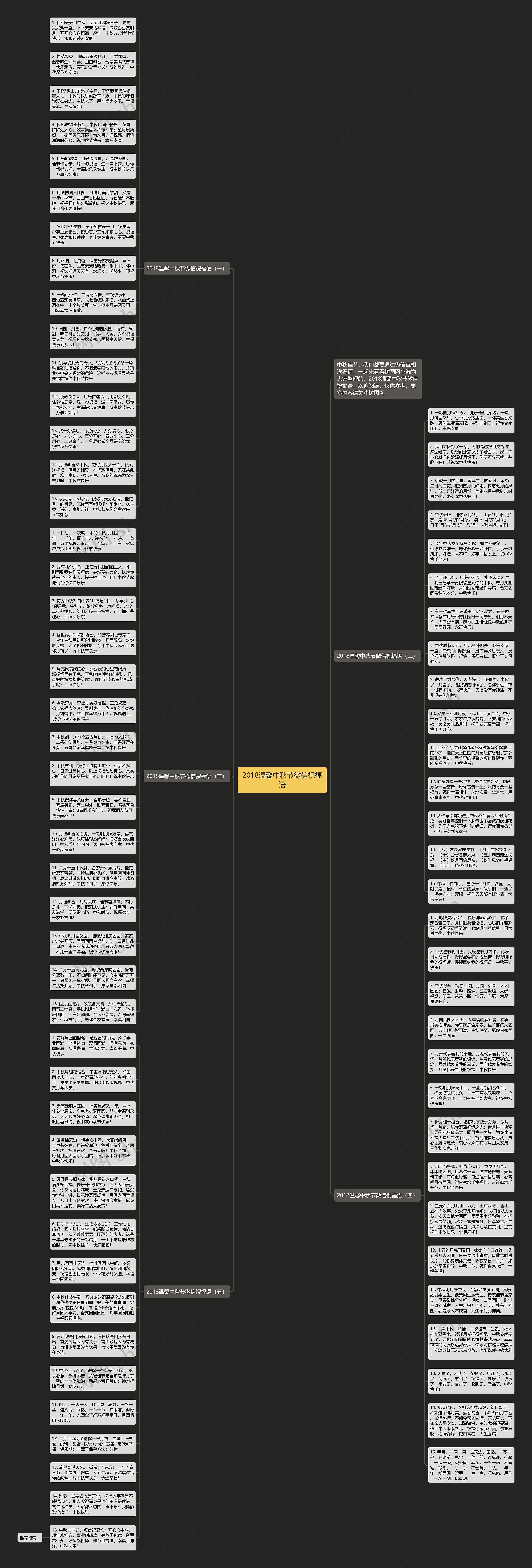 2018温馨中秋节微信祝福语思维导图