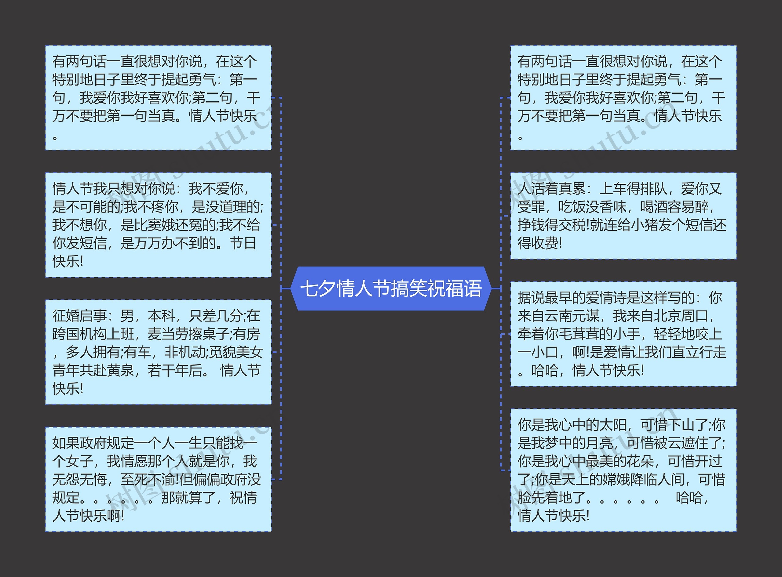 七夕情人节搞笑祝福语思维导图