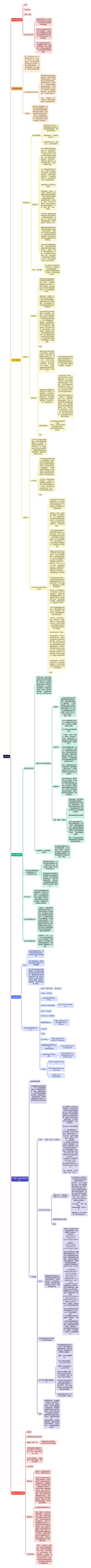 分库分表