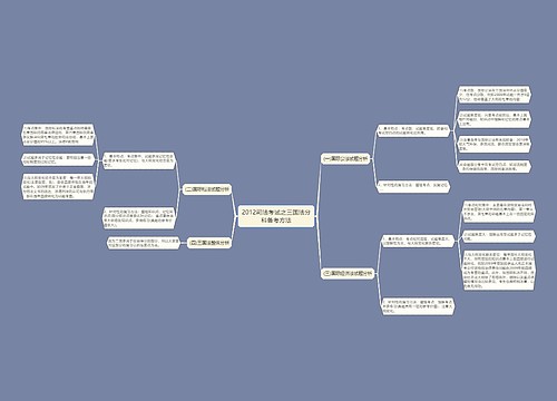 2012司法考试之三国法分科备考方法