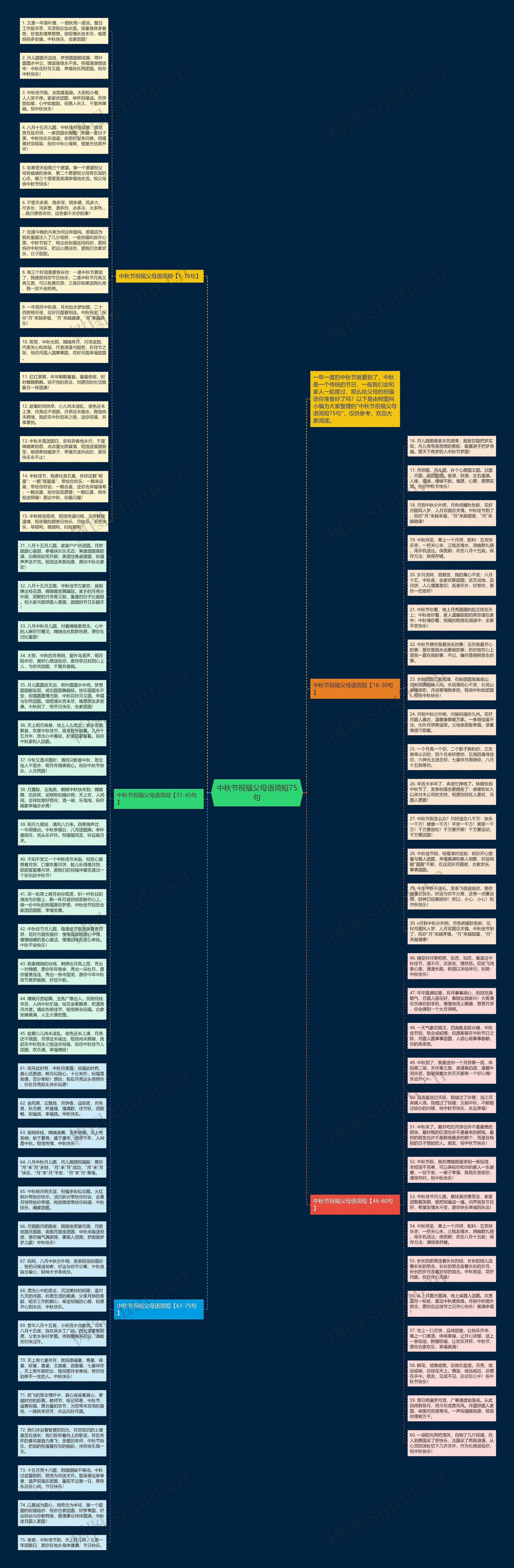 中秋节祝福父母语简短75句思维导图