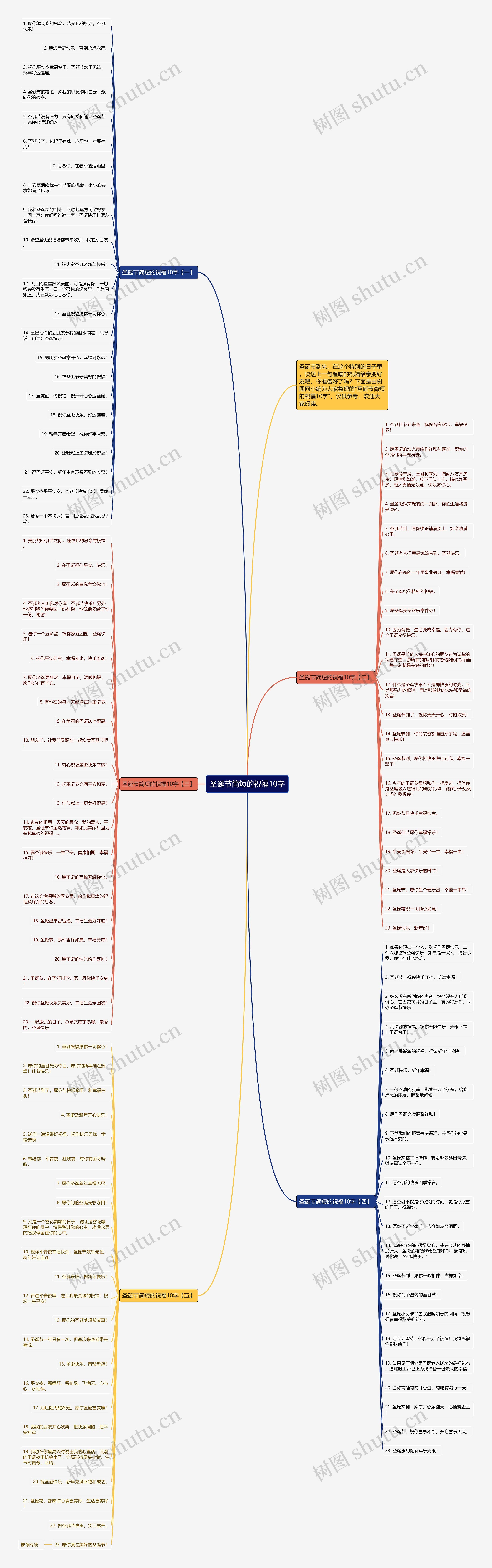 圣诞节简短的祝福10字思维导图