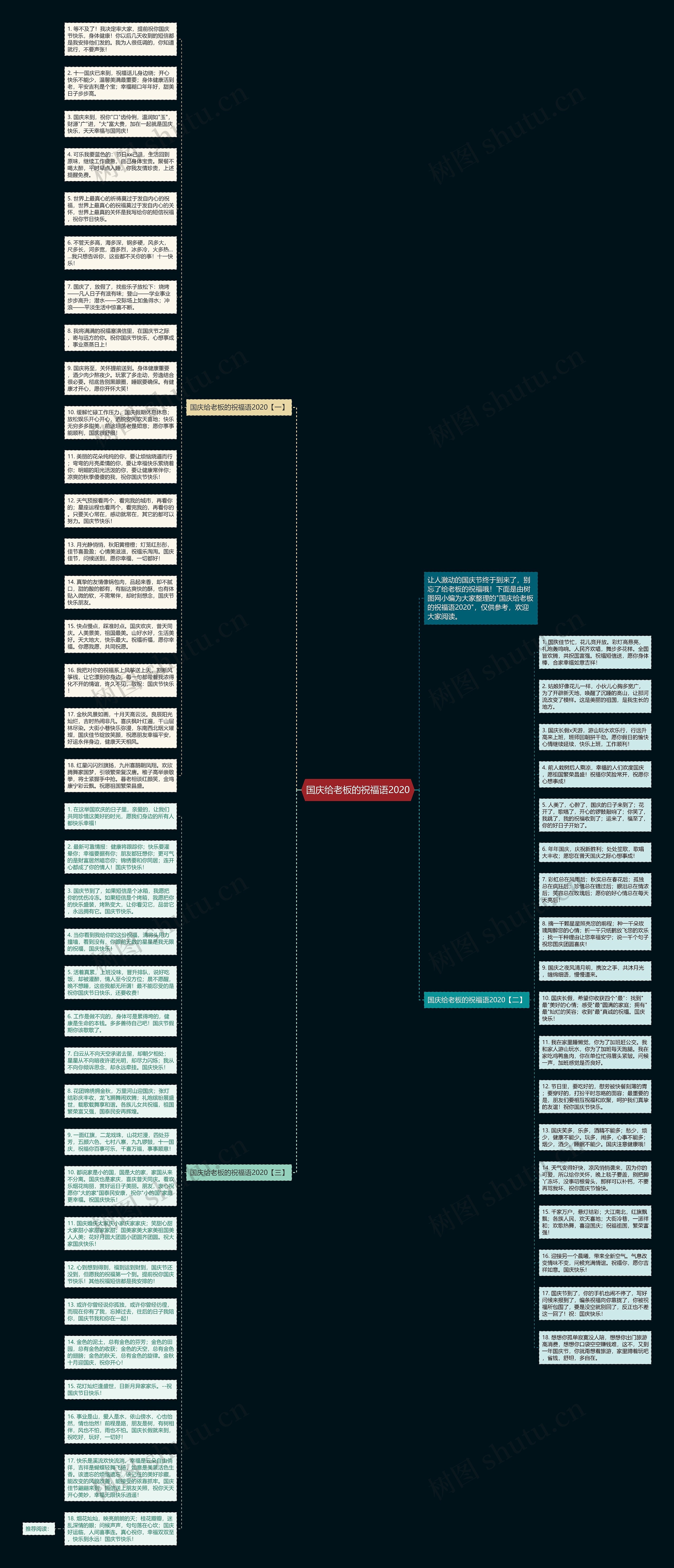 国庆给老板的祝福语2020思维导图
