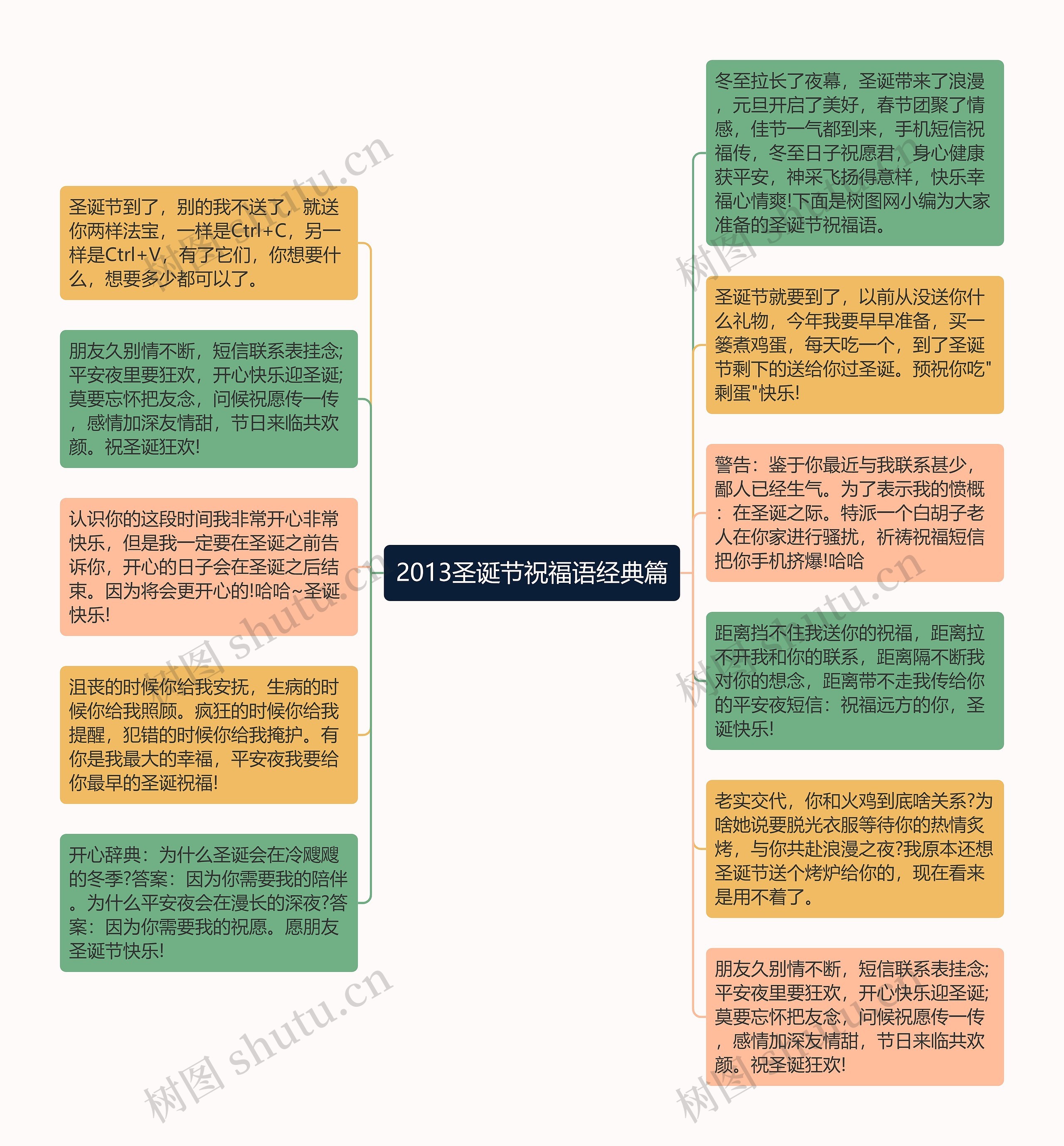 2013圣诞节祝福语经典篇思维导图