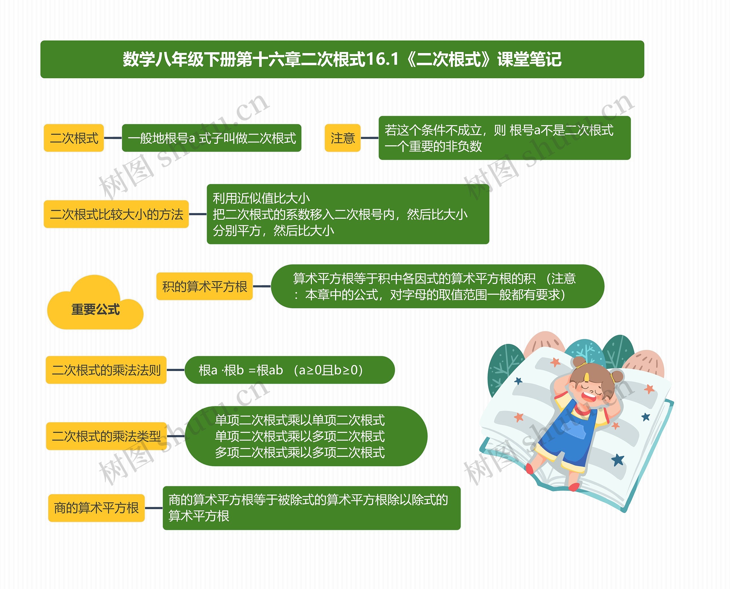 数学八年级下册第十六章二次根式16.1《二次根式》课堂笔记