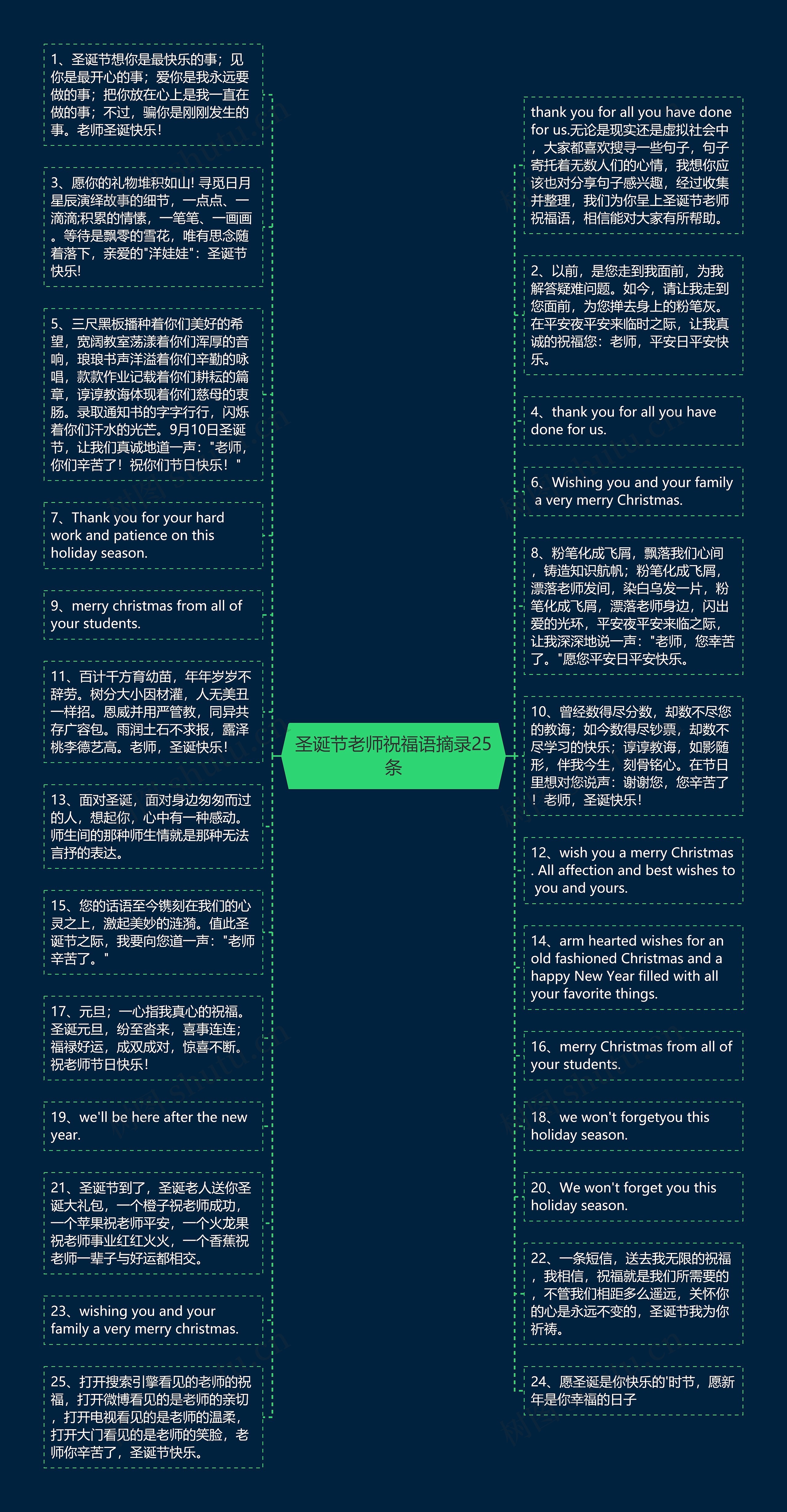 圣诞节老师祝福语摘录25条思维导图