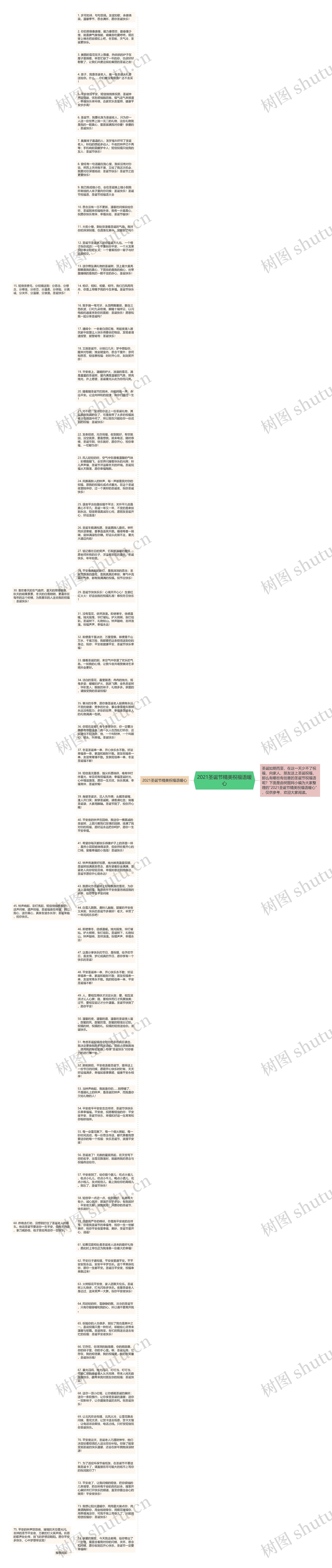 2021圣诞节精美祝福语暖心思维导图