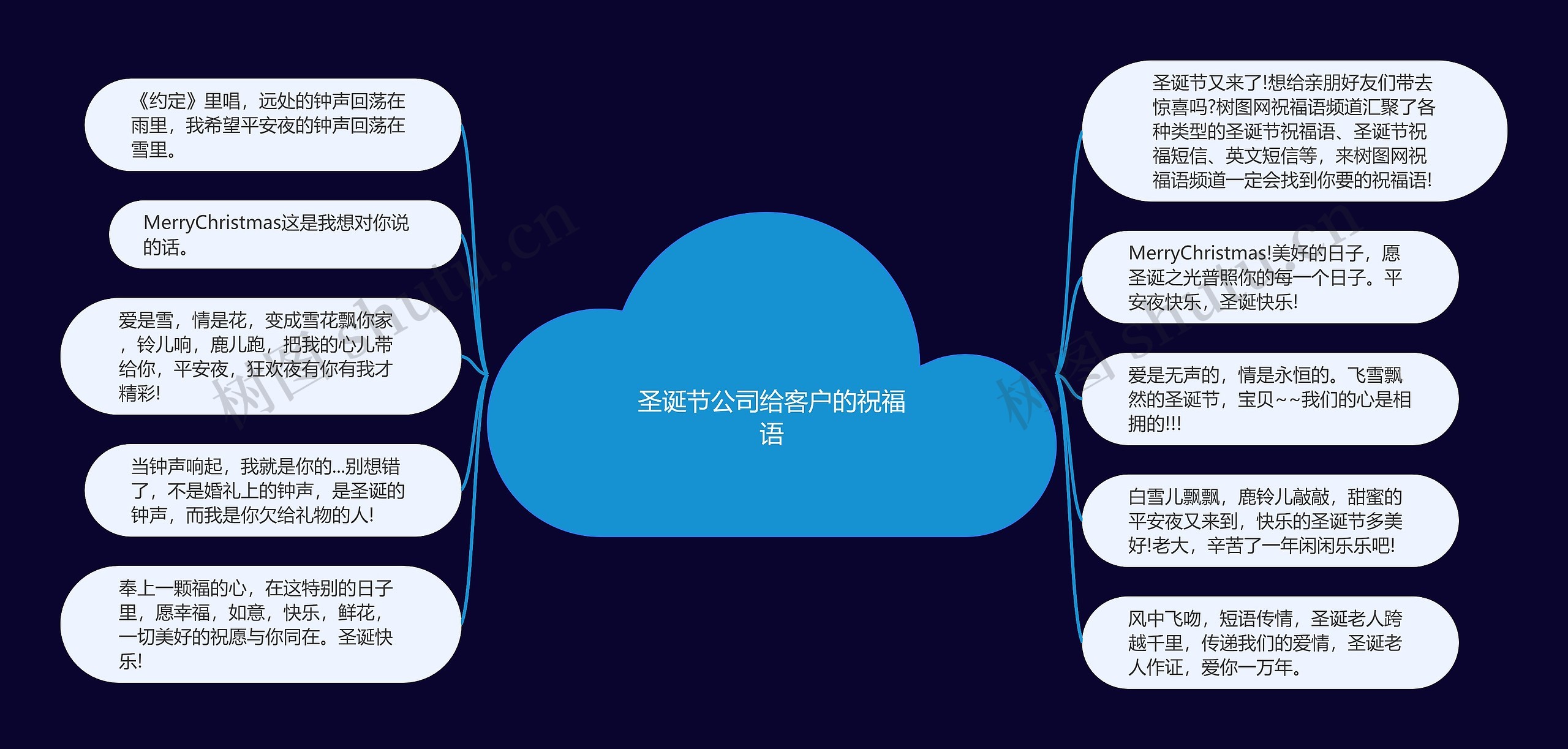 圣诞节公司给客户的祝福语