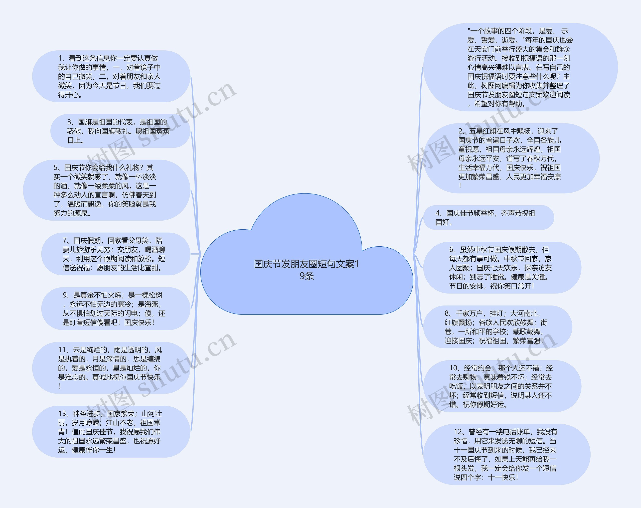 国庆节发朋友圈短句文案19条思维导图