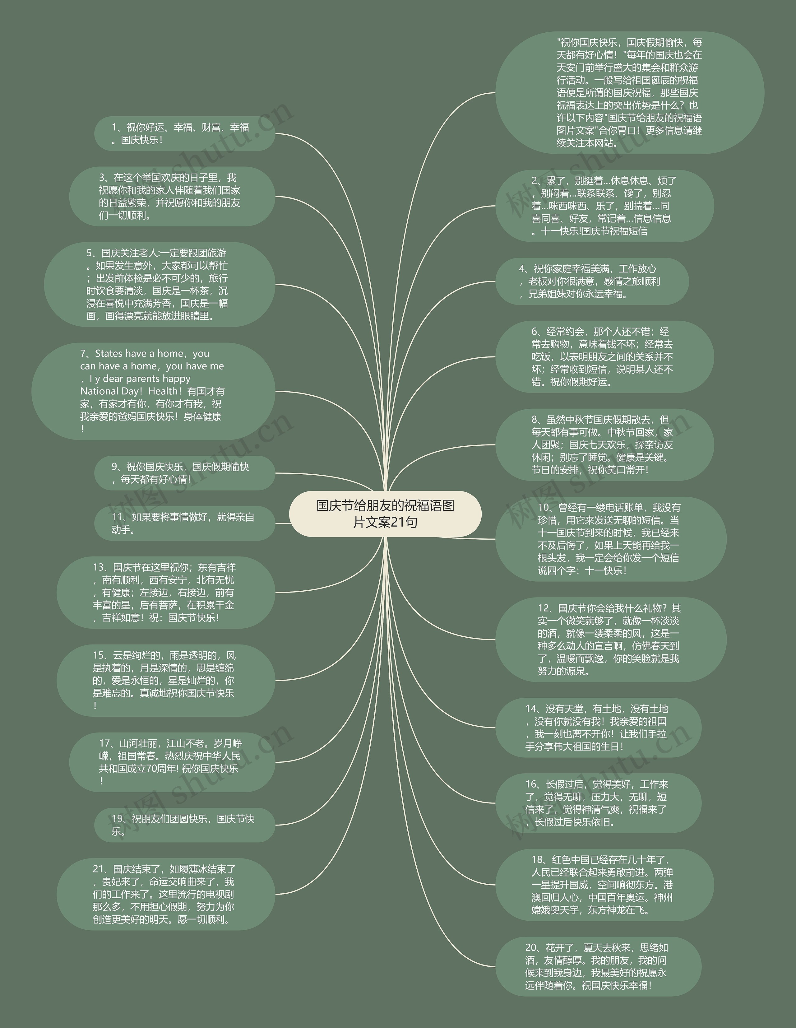 国庆节给朋友的祝福语图片文案21句思维导图