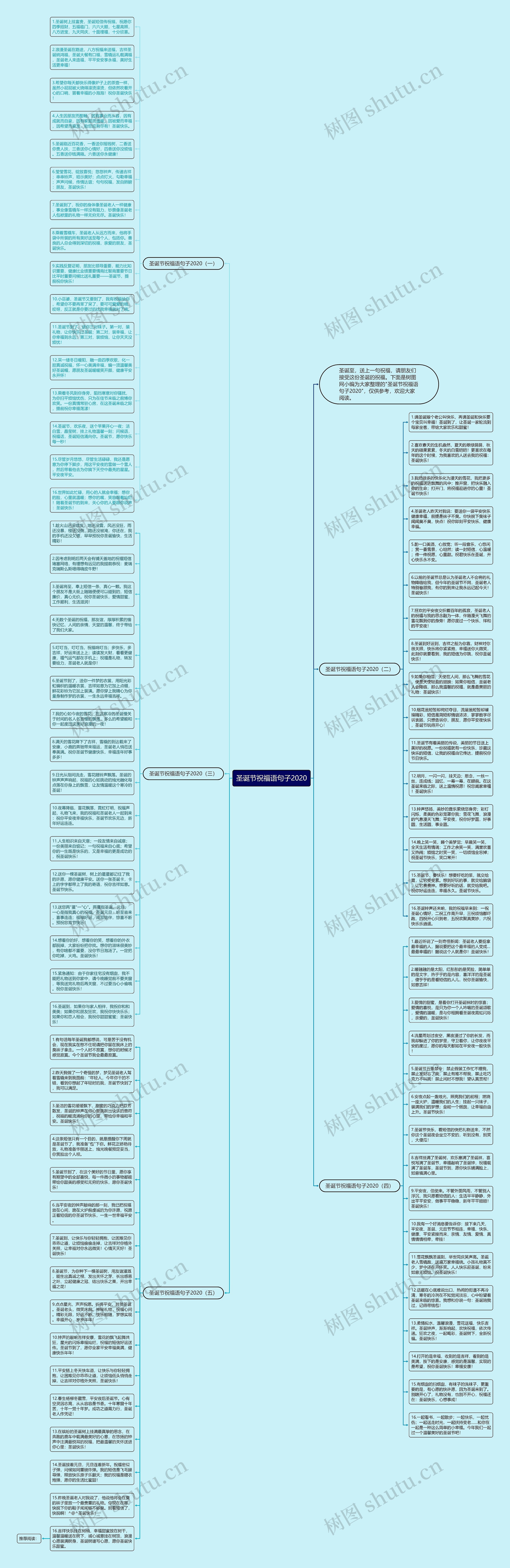 圣诞节祝福语句子2020思维导图