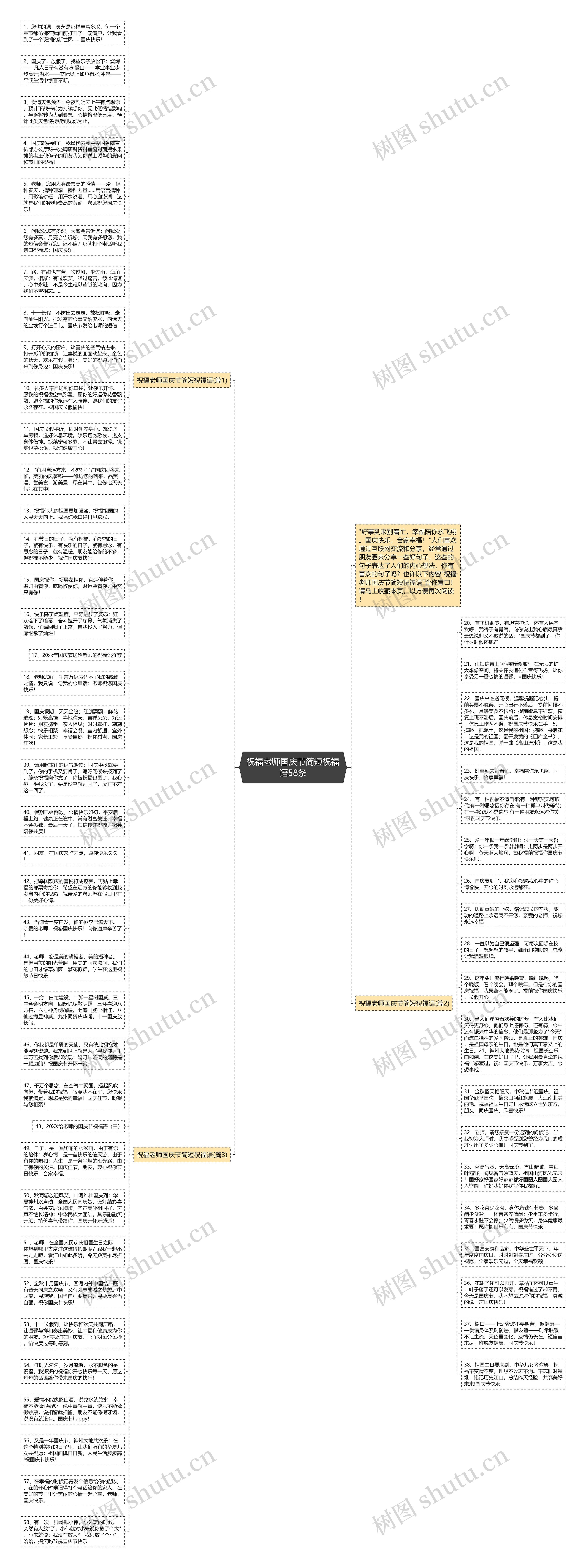 祝福老师国庆节简短祝福语58条思维导图
