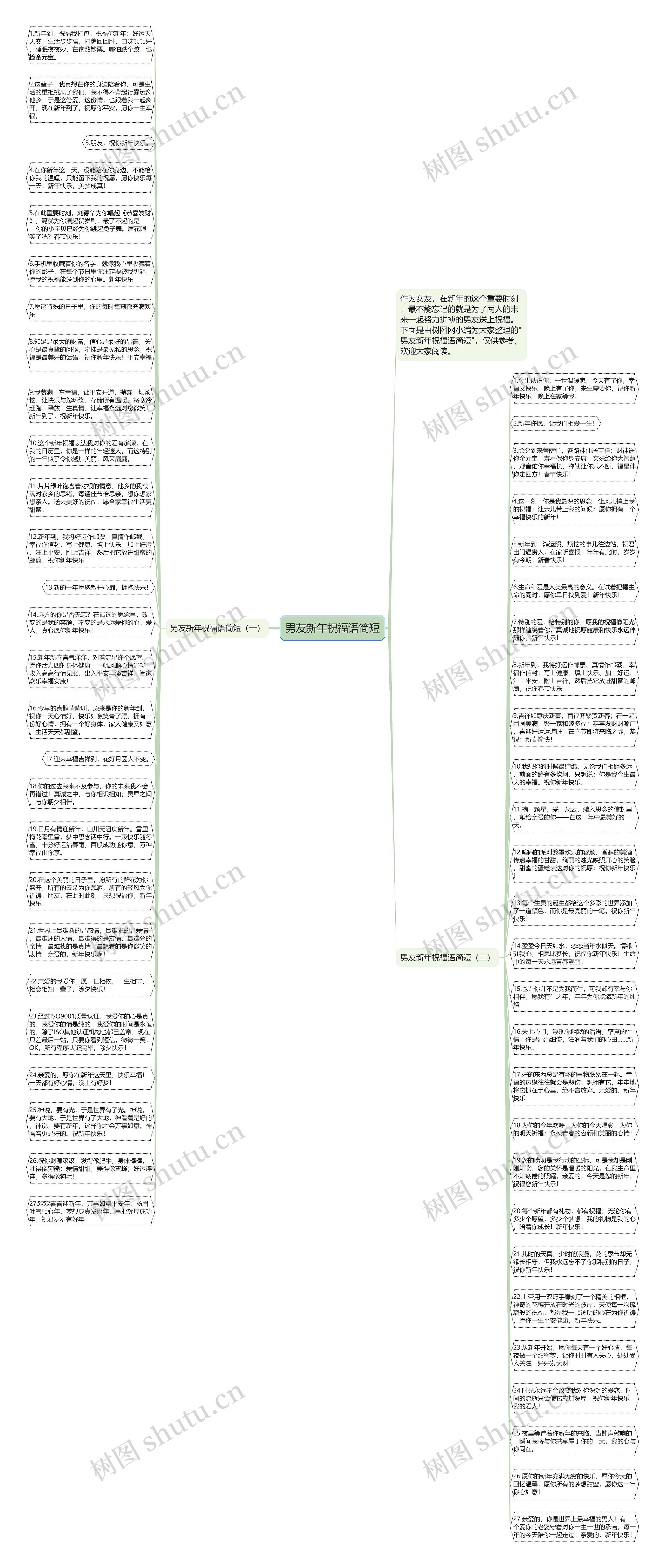 男友新年祝福语简短思维导图