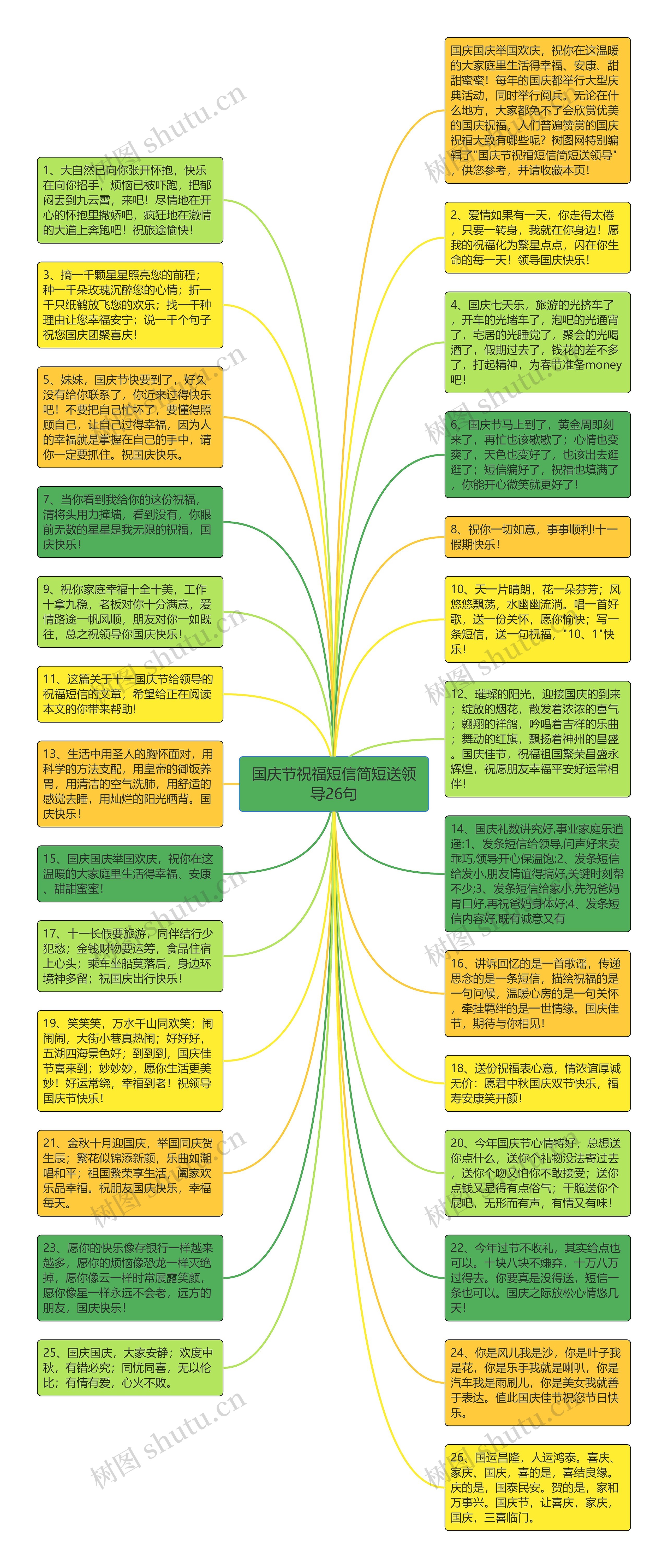 国庆节祝福短信简短送领导26句思维导图