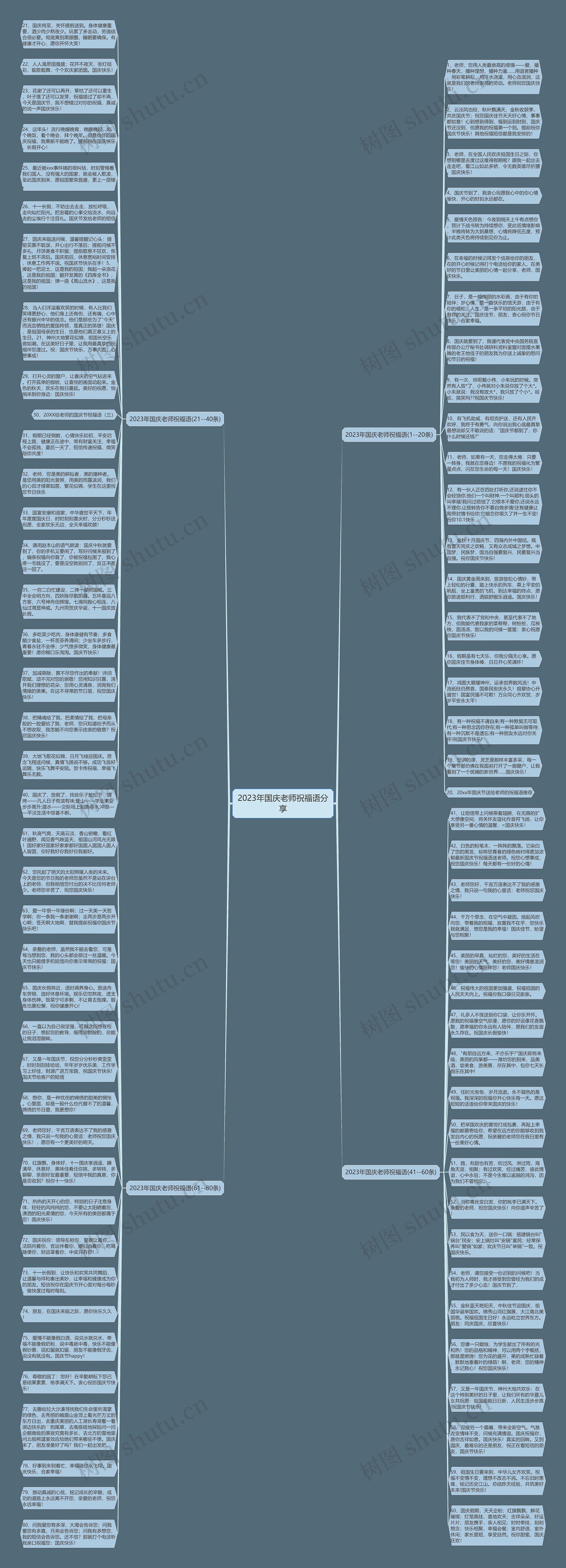 2023年国庆老师祝福语分享思维导图
