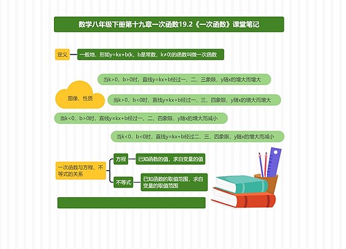 数学八年级下册第十九章一次函数19.2《一次函数》课堂笔记