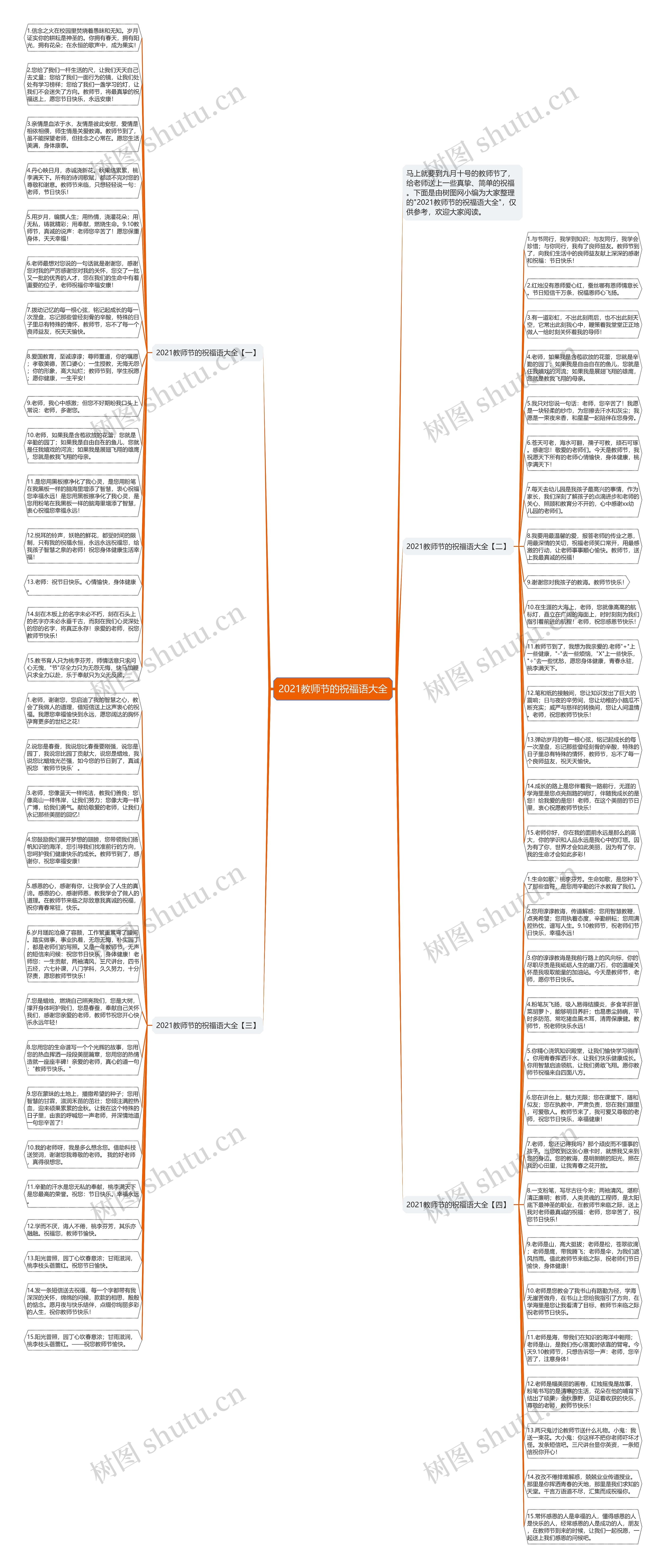 2021教师节的祝福语大全思维导图