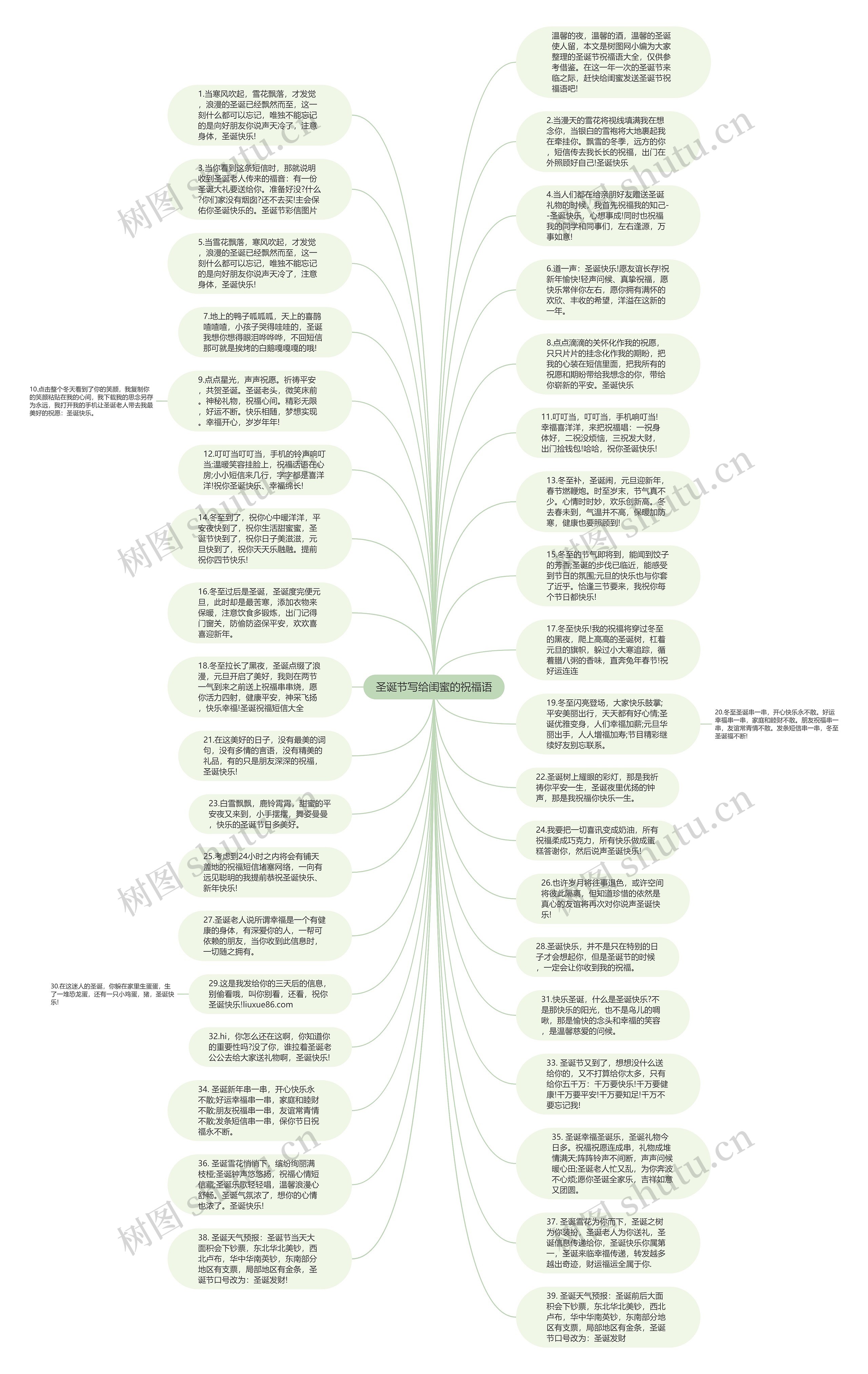 圣诞节写给闺蜜的祝福语思维导图