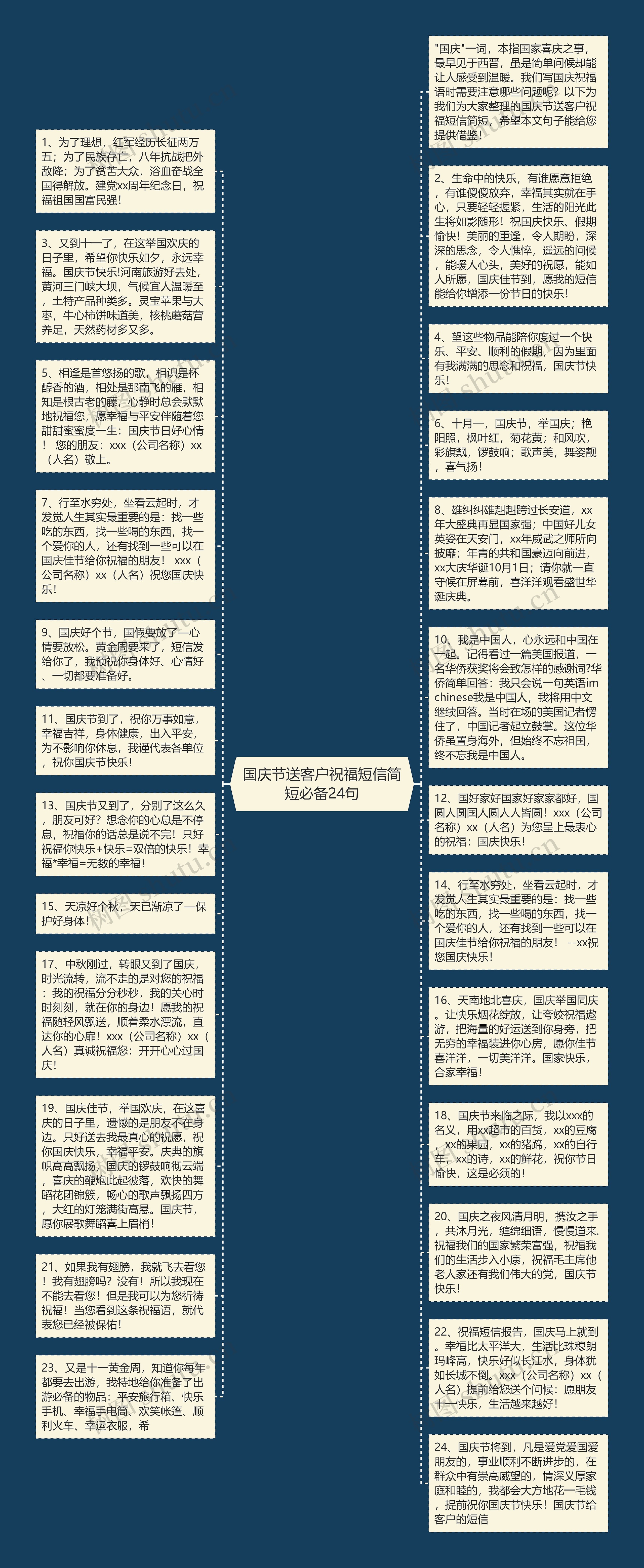 国庆节送客户祝福短信简短必备24句思维导图